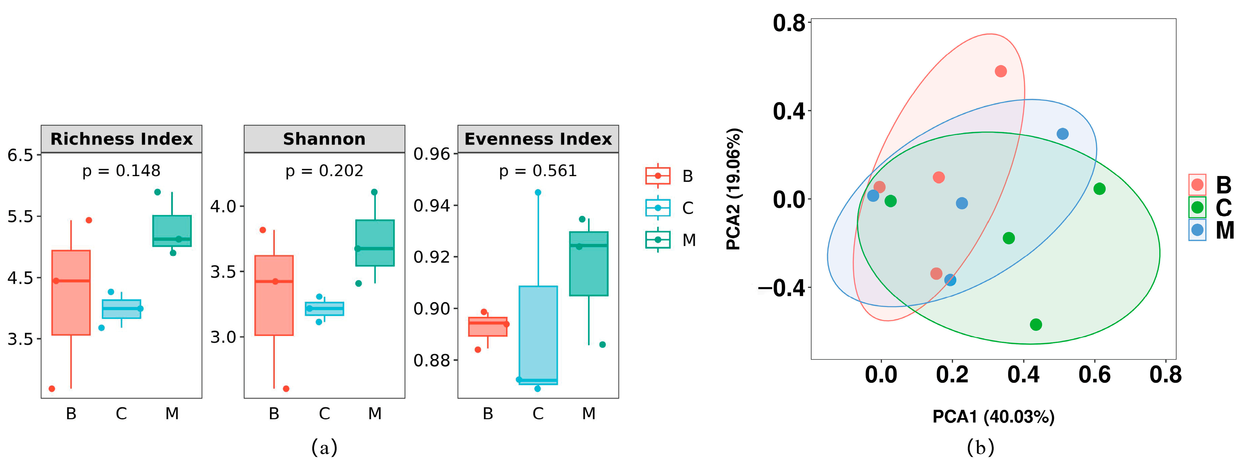 Jof 09 00856 g003 Jof 09 00856 g003