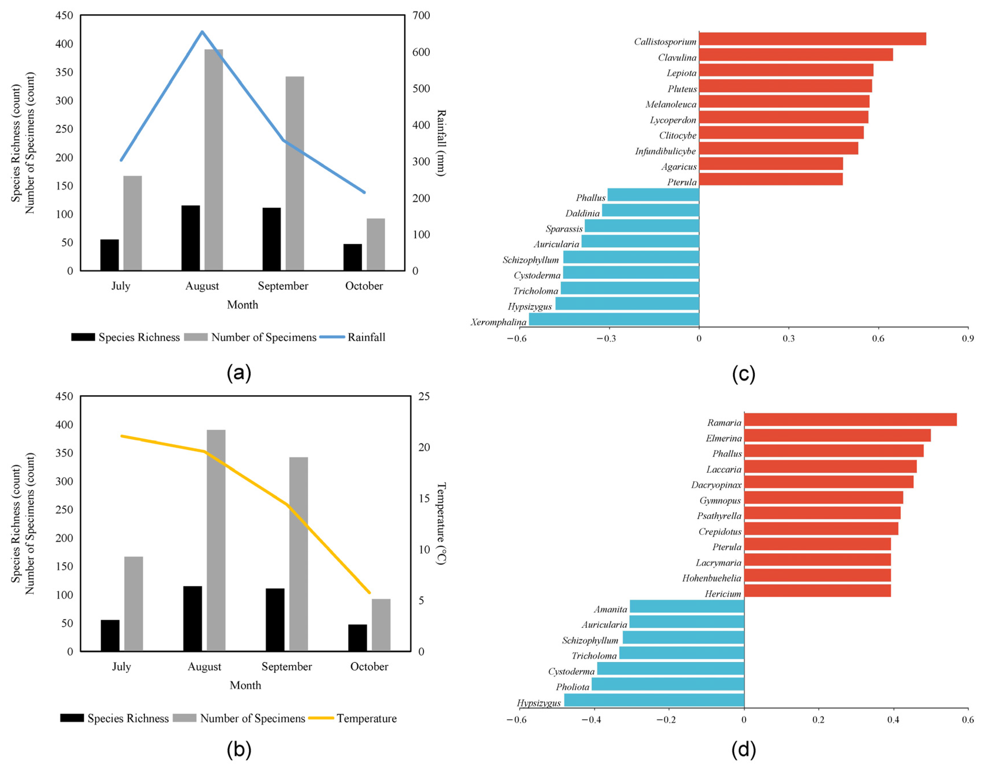 Jof 09 00856 g005 Jof 09 00856 g005