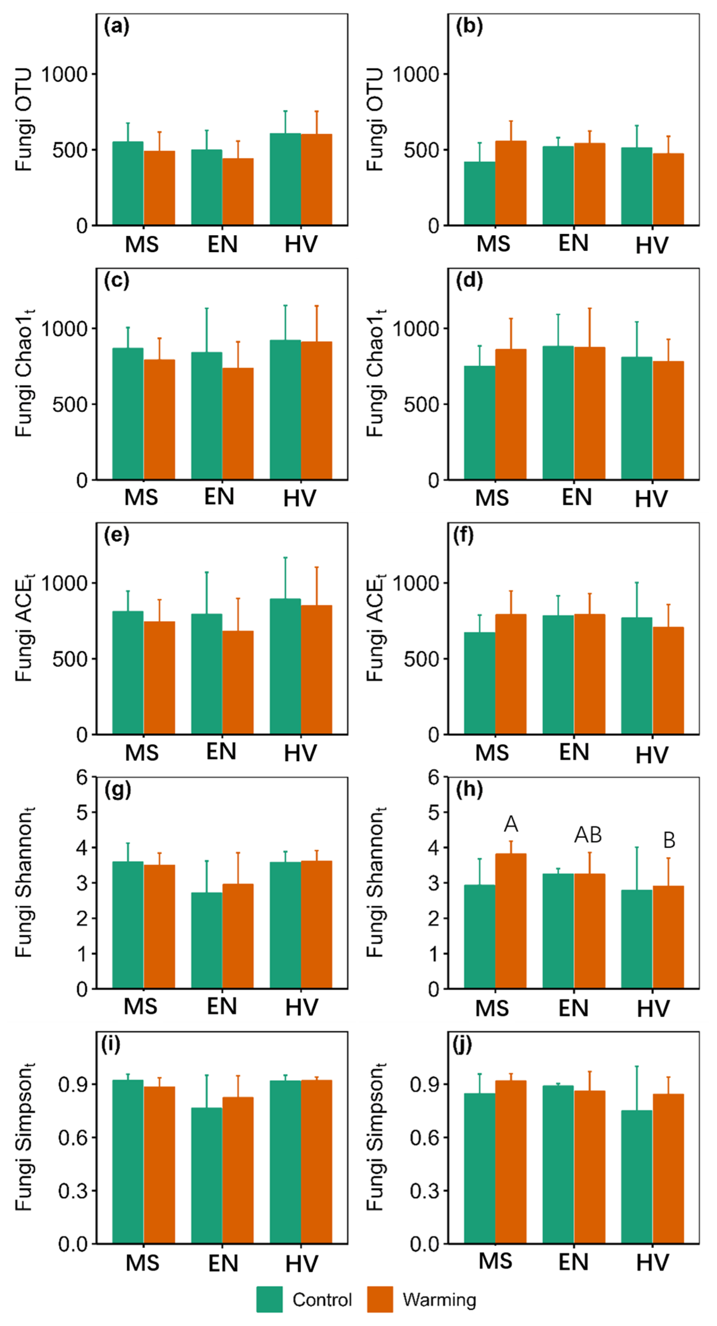 Jof 09 00885 g002 Jof 09 00885 g002