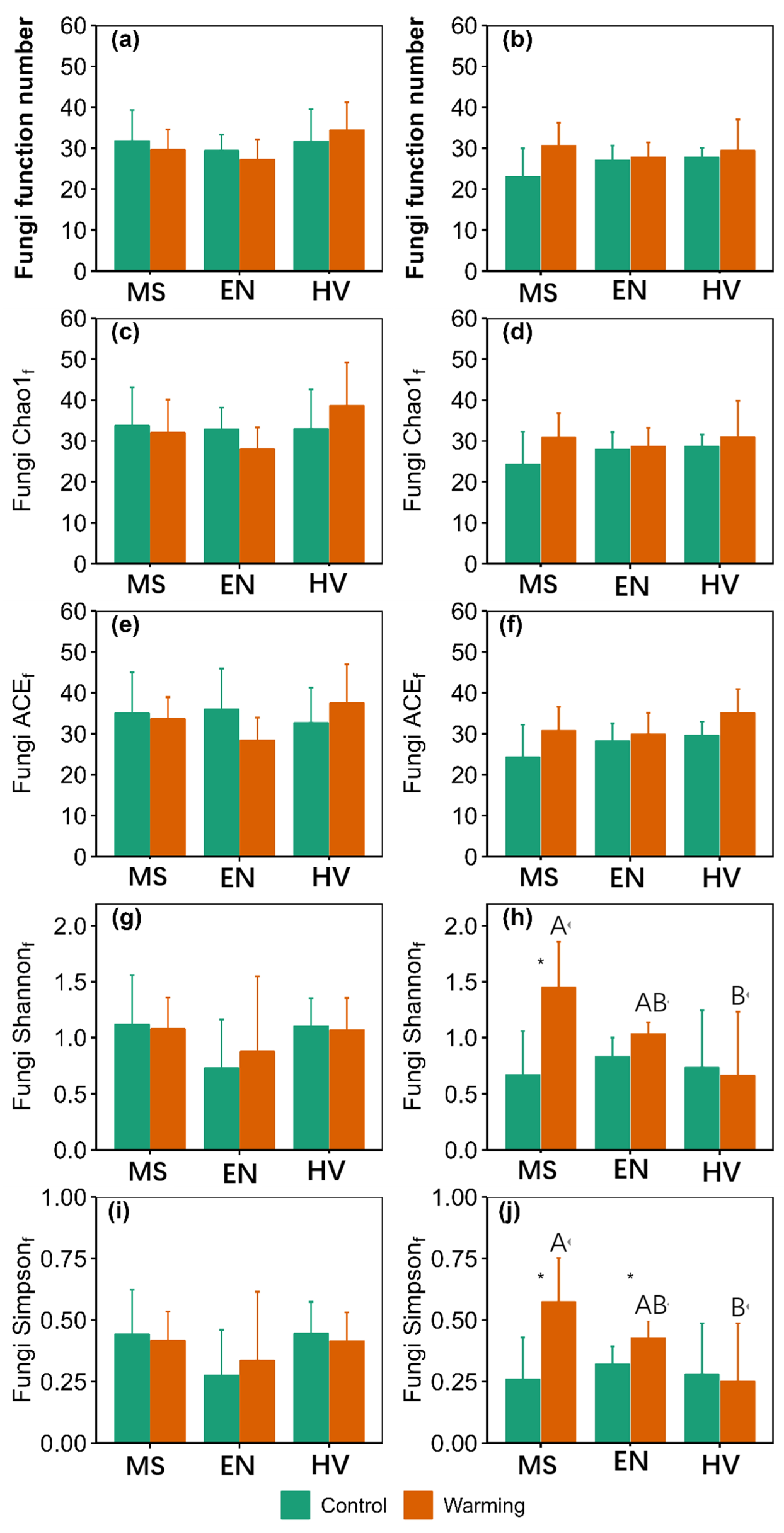 Jof 09 00885 g003 Jof 09 00885 g003