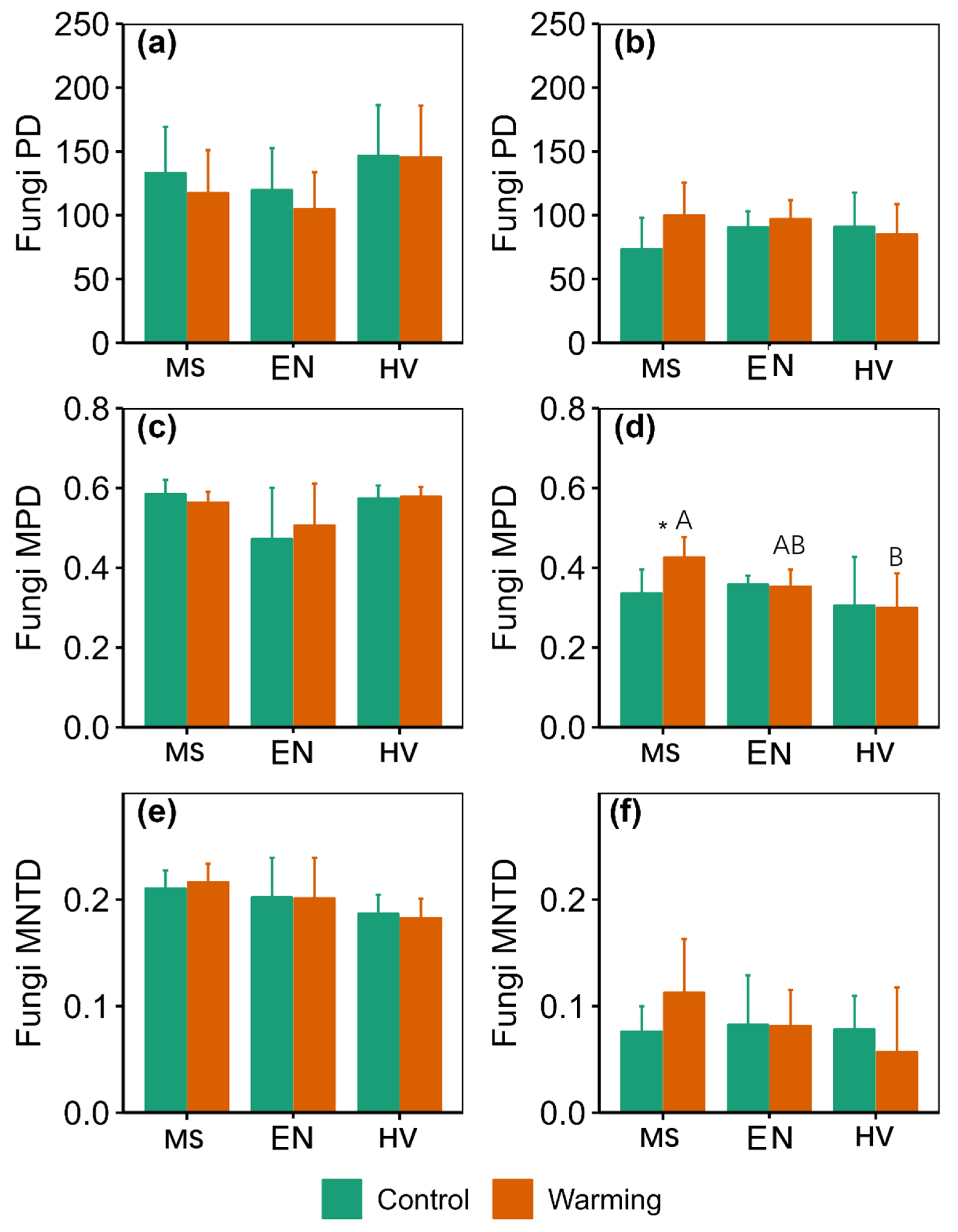 Jof 09 00885 g004 Jof 09 00885 g004