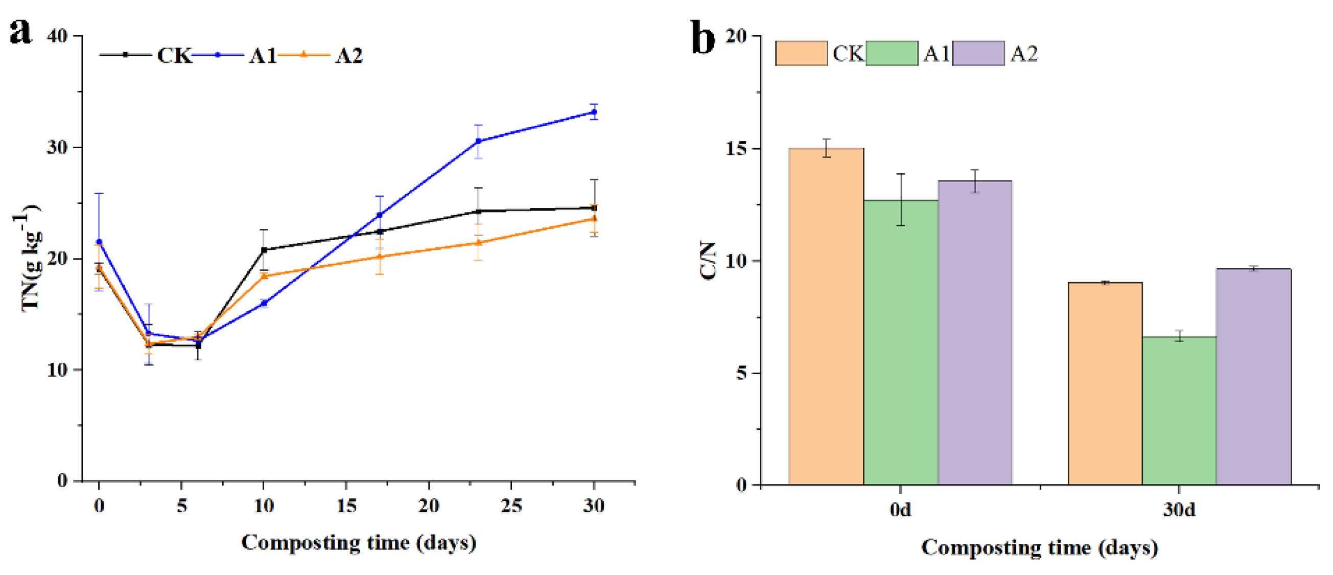 JoF Free FullText Optimizing StrawRotting Cultivation for