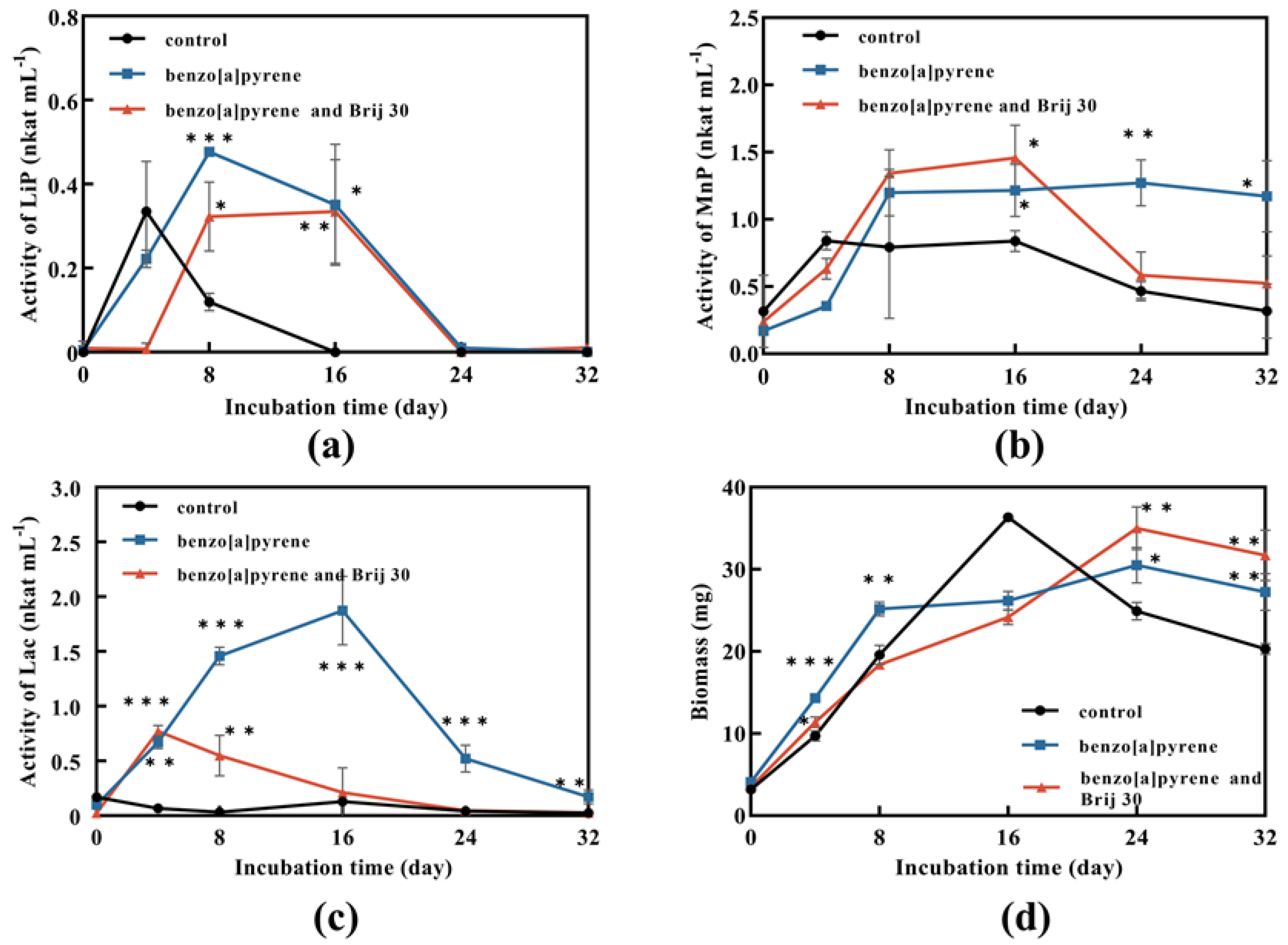 Jof 09 00978 g004 Jof 09 00978 g004
