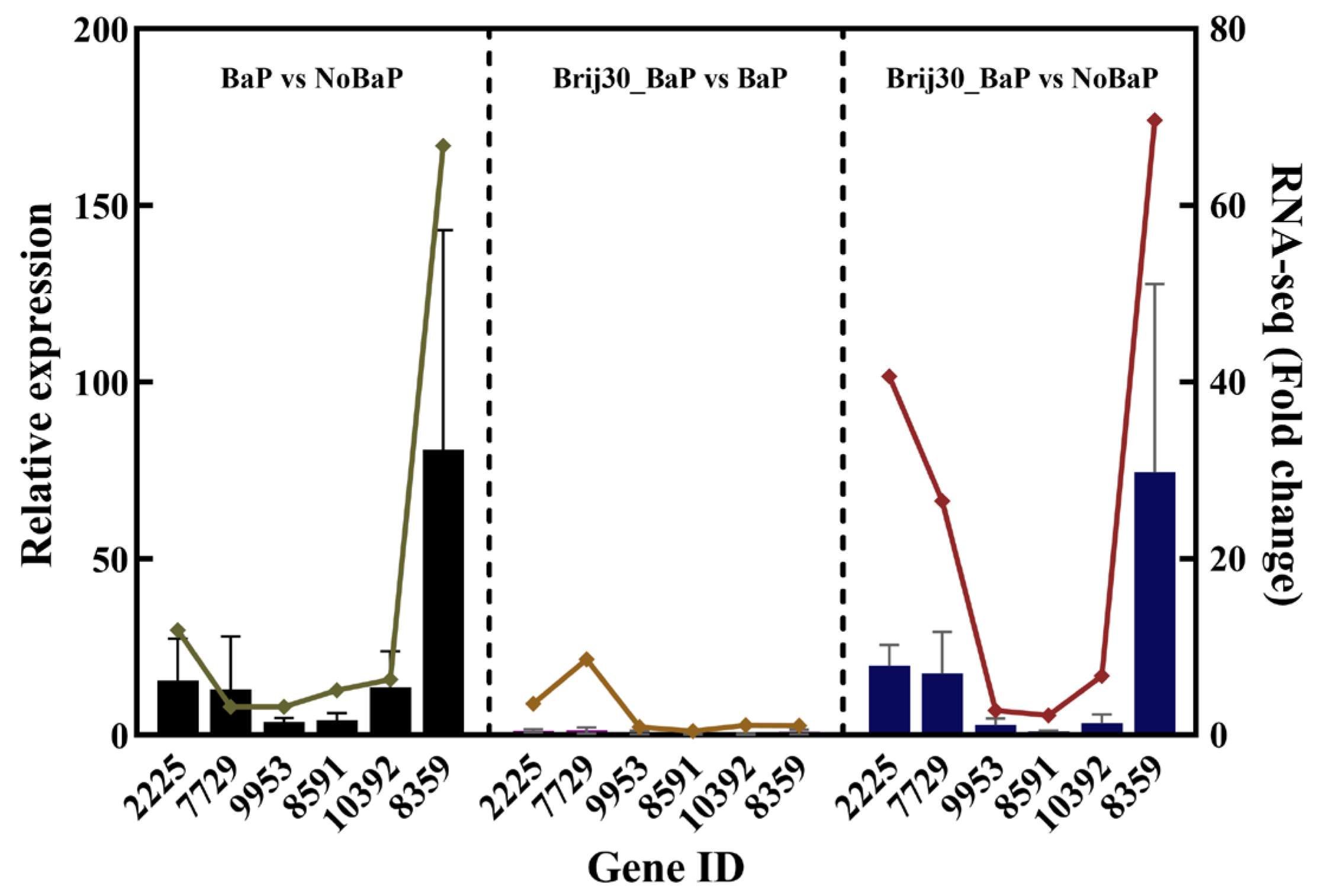 Jof 09 00978 g006 Jof 09 00978 g006