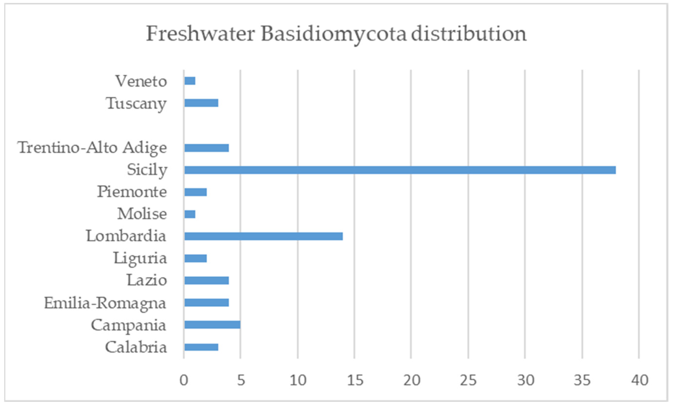 Jof 09 00993 g001 Jof 09 00993 g001