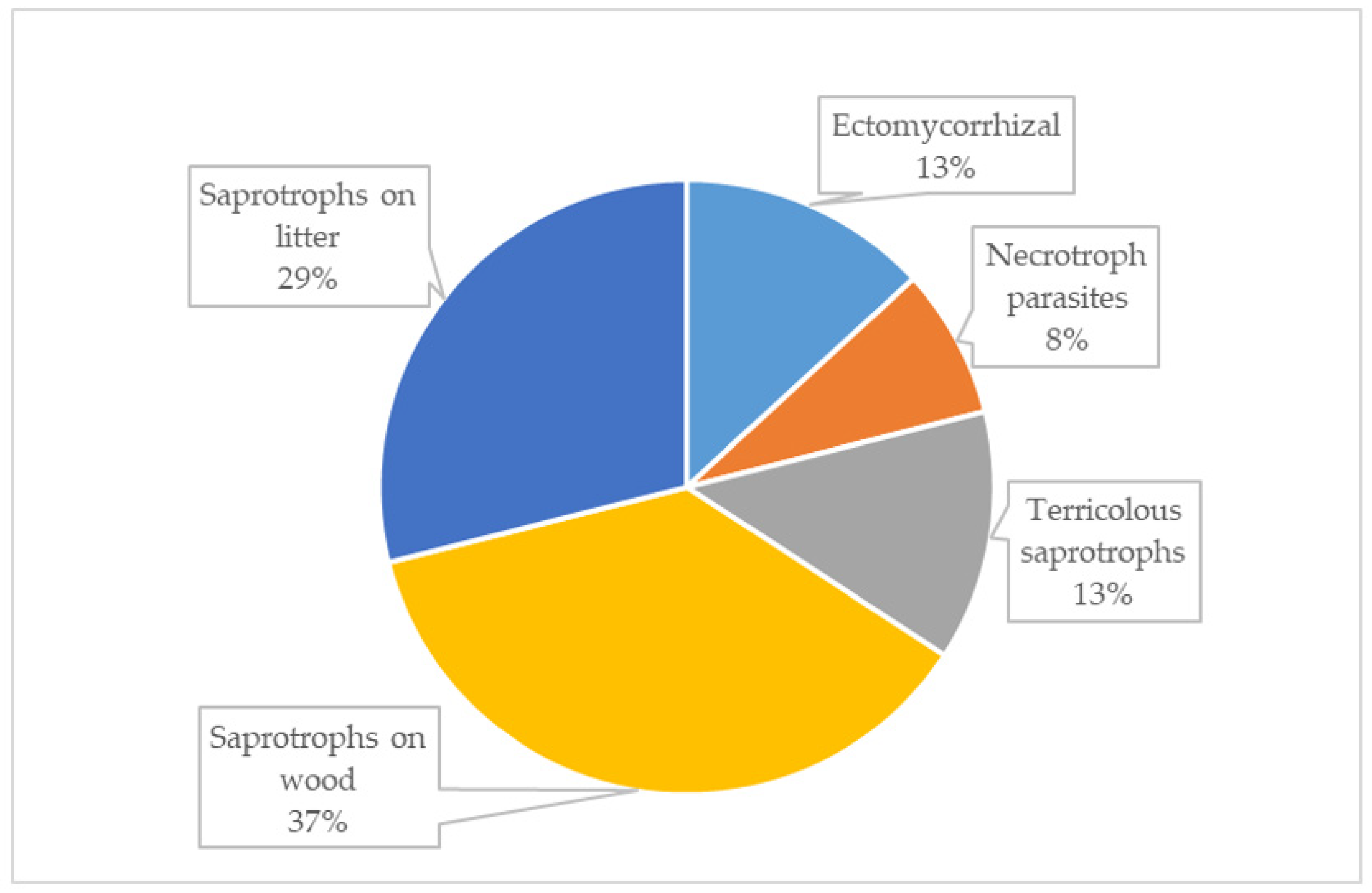 Jof 09 00993 g002 Jof 09 00993 g002