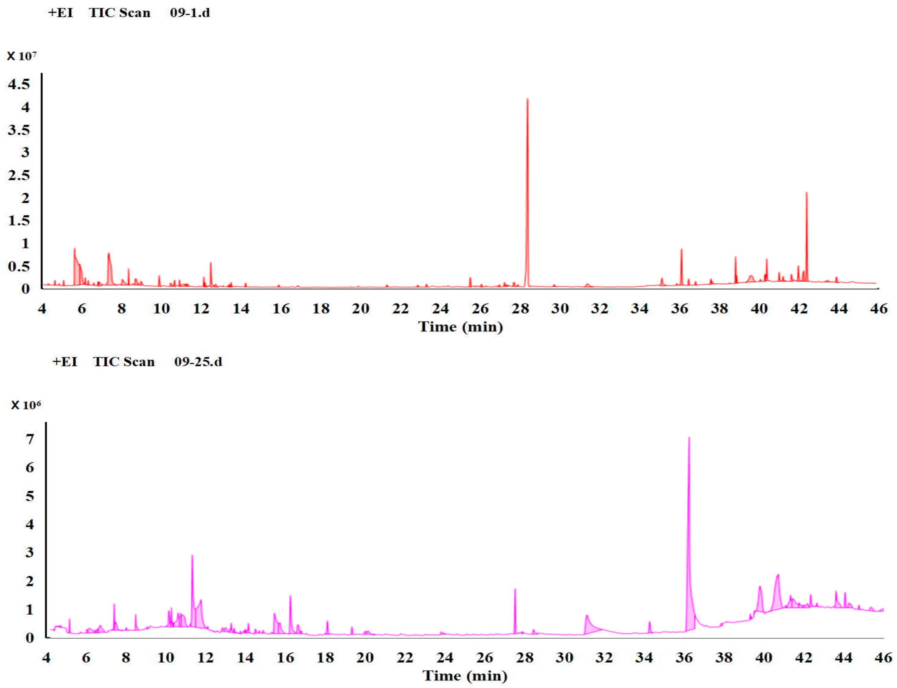 Jof 09 01011 g002 Jof 09 01011 g002