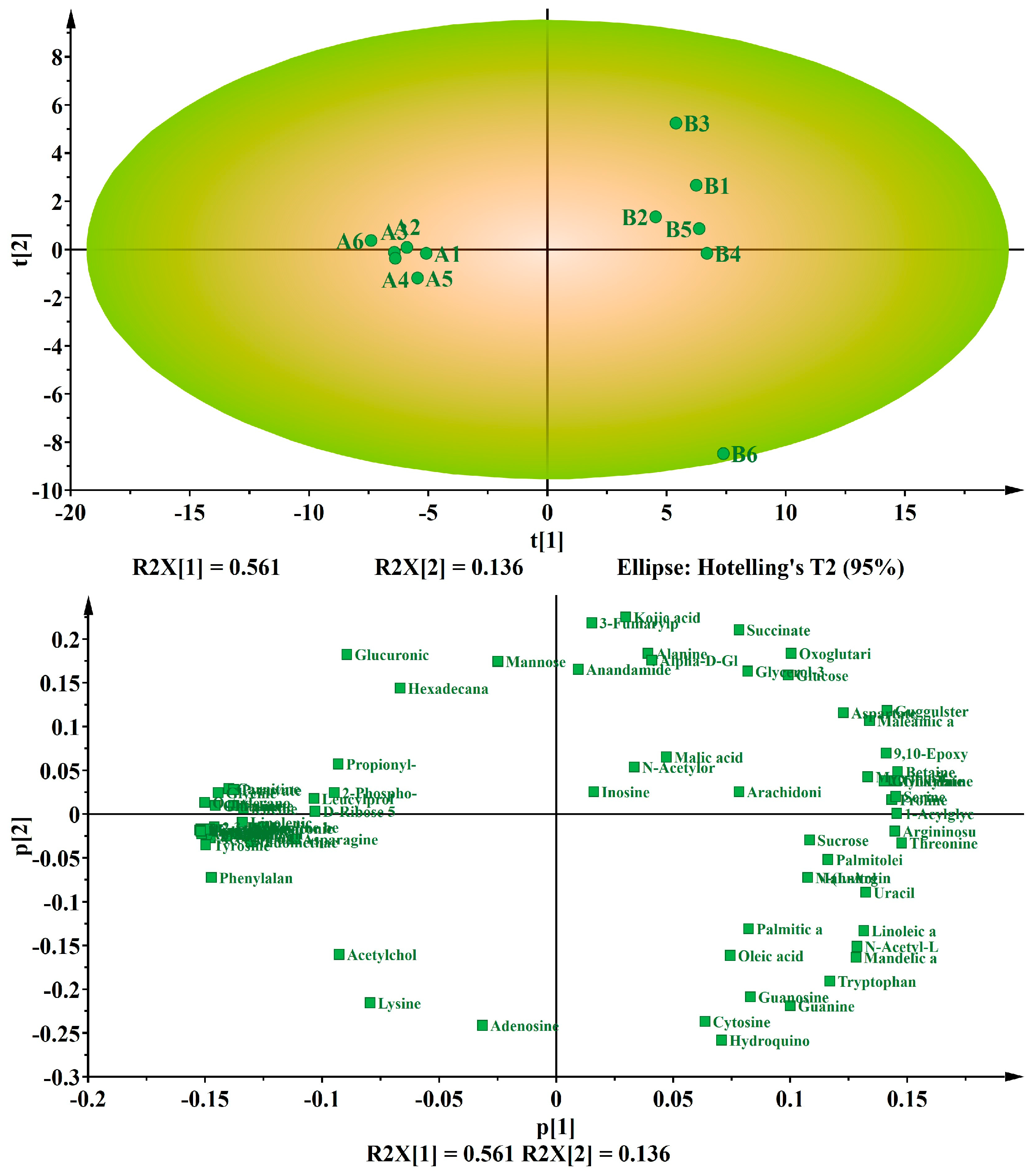Jof 09 01011 g003 Jof 09 01011 g003