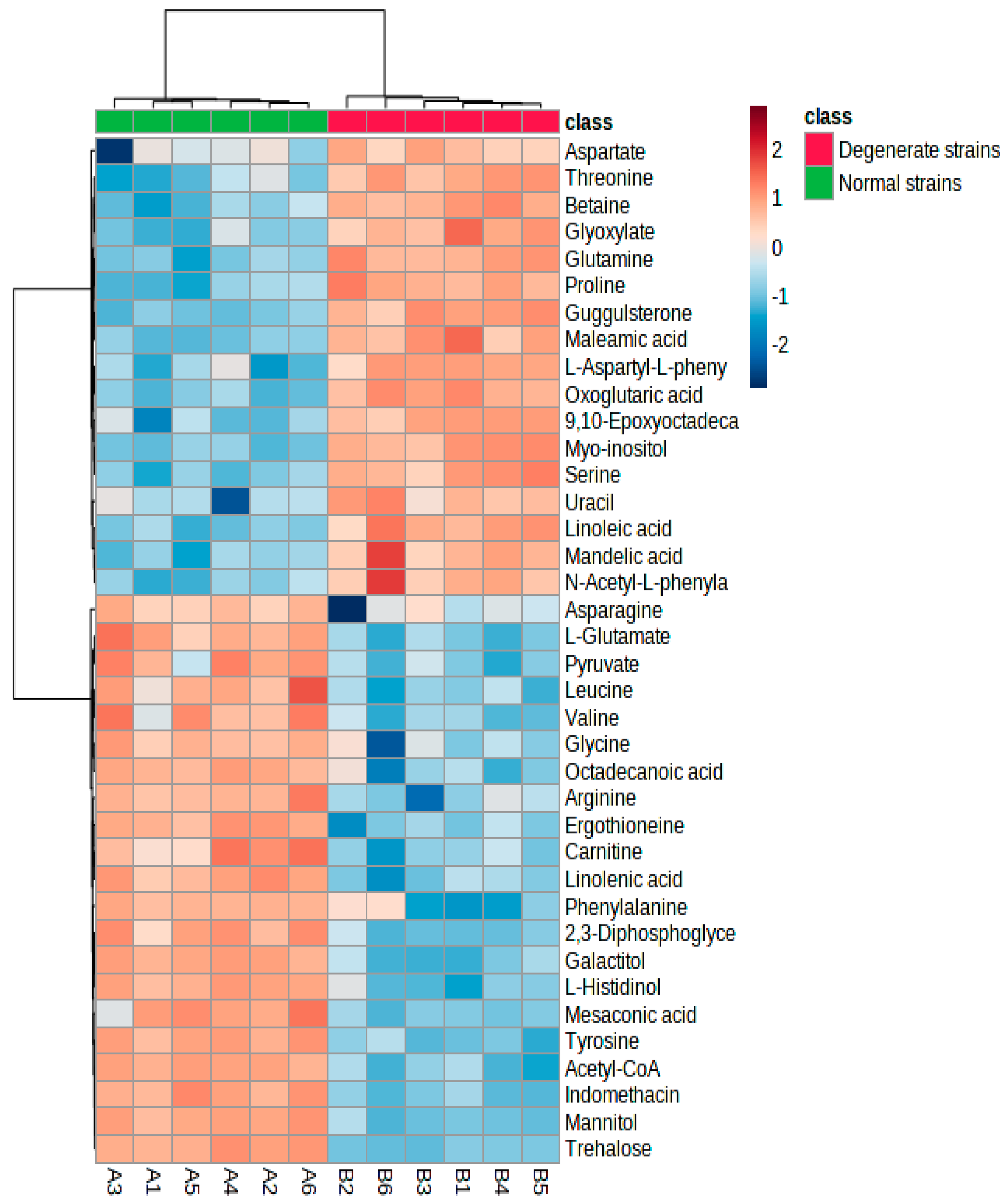 Jof 09 01011 g005 Jof 09 01011 g005