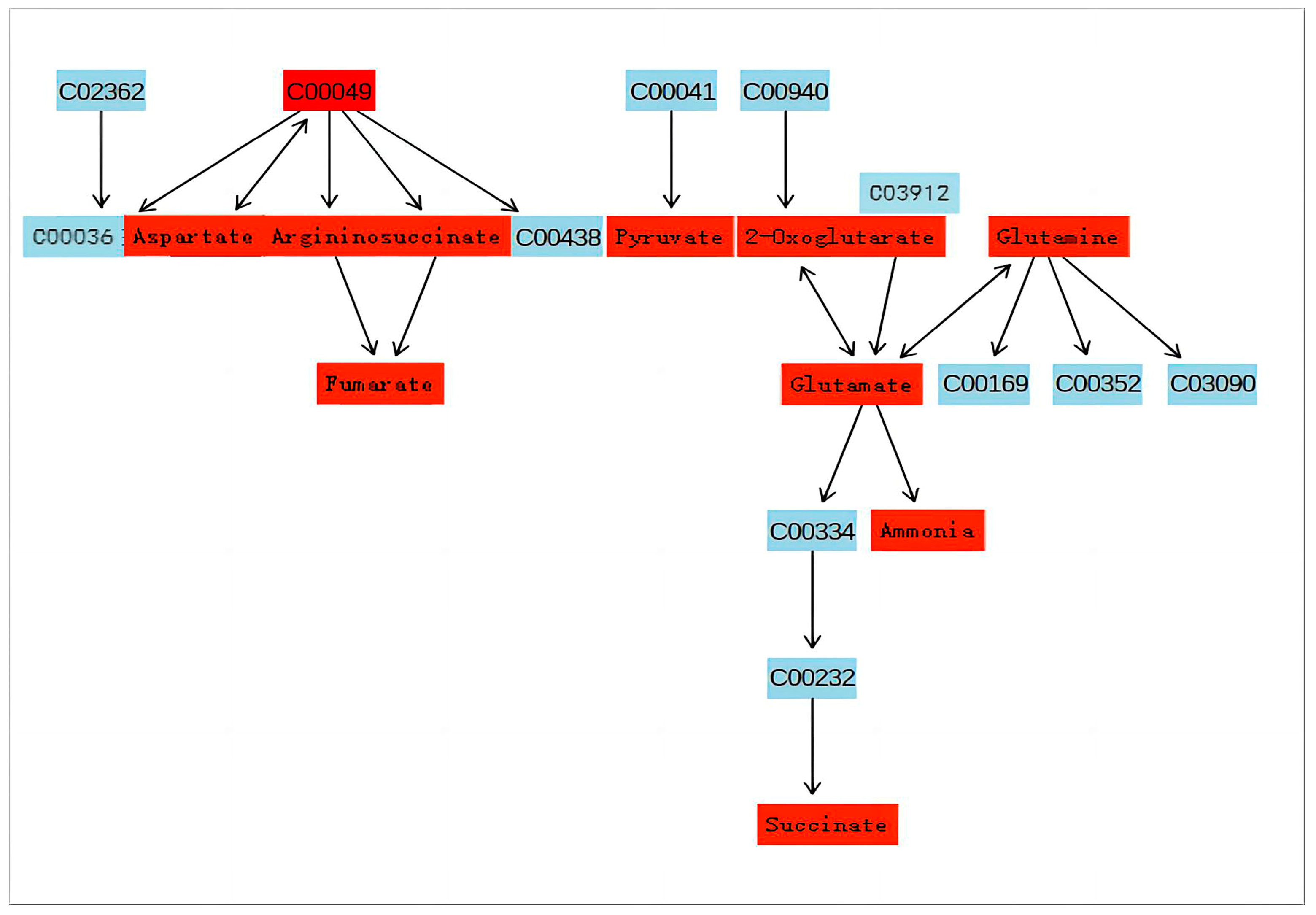 Jof 09 01011 g007 Jof 09 01011 g007