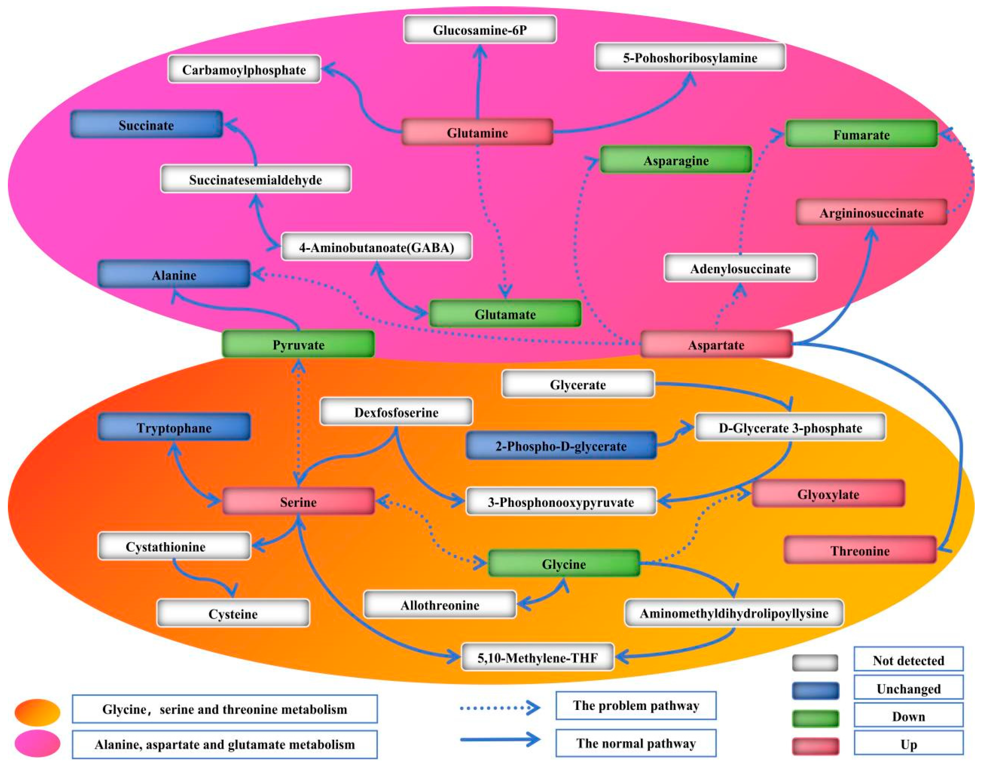Jof 09 01011 g010 Jof 09 01011 g010