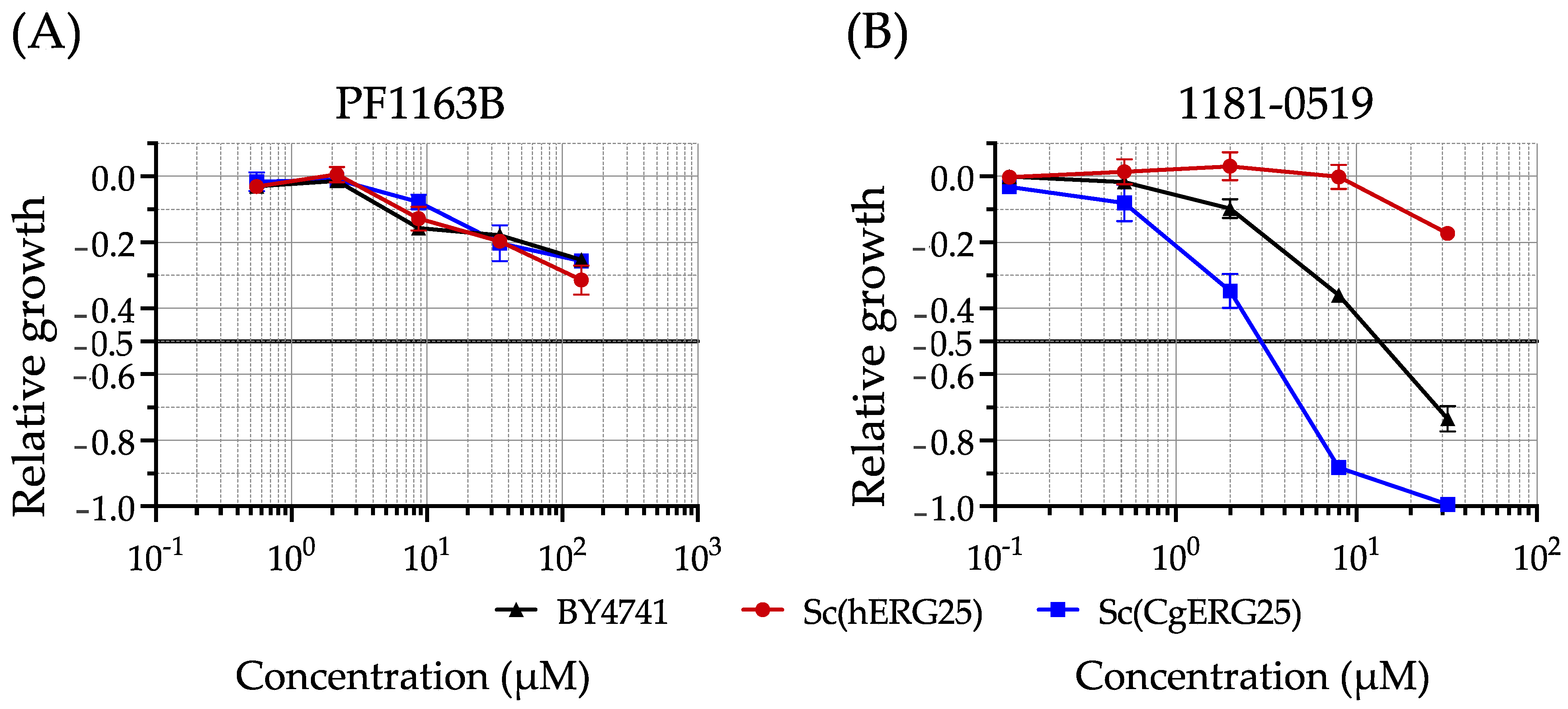 Jof 09 01035 g002 Jof 09 01035 g002