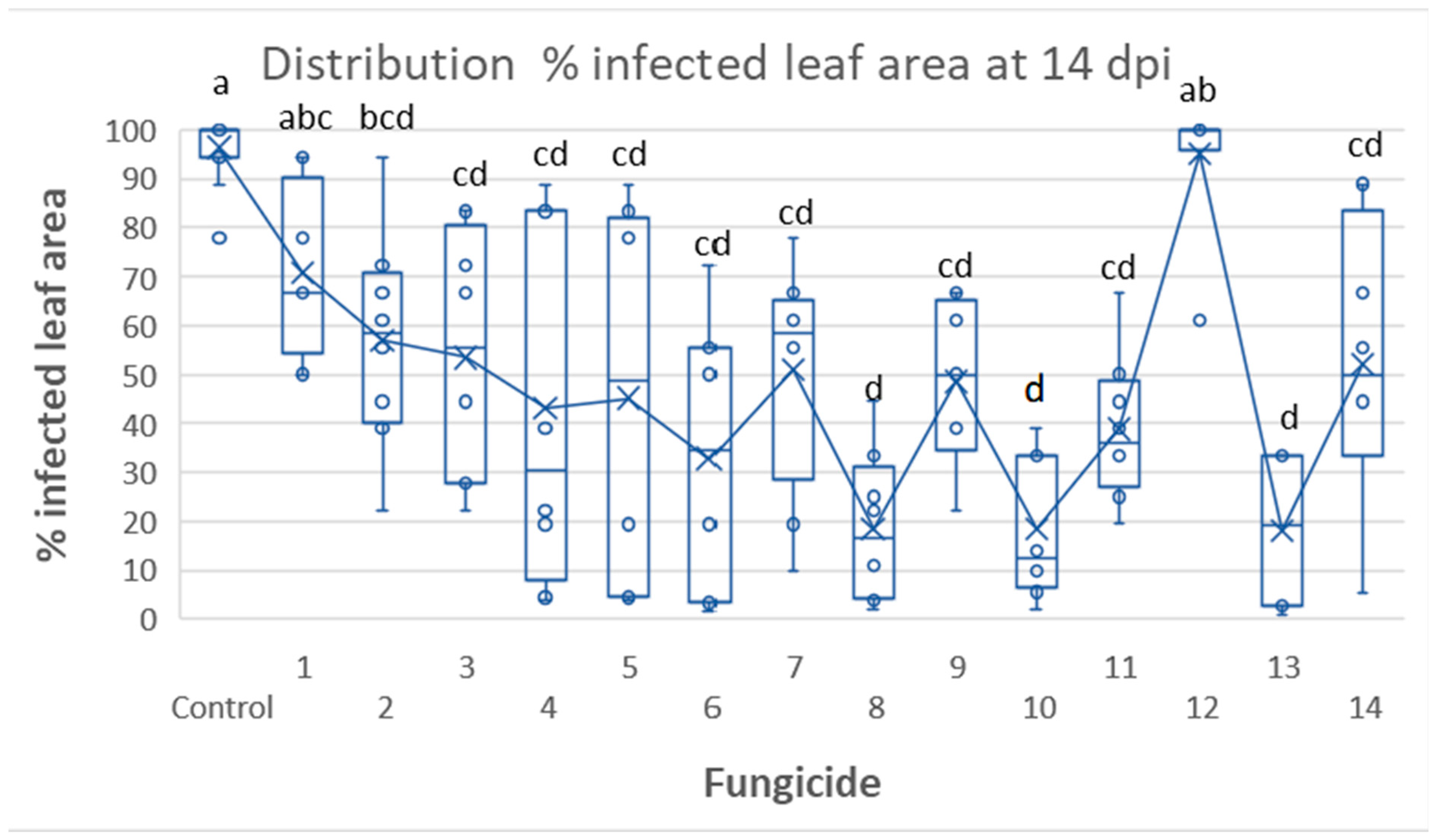Jof 09 01046 g003 Jof 09 01046 g003