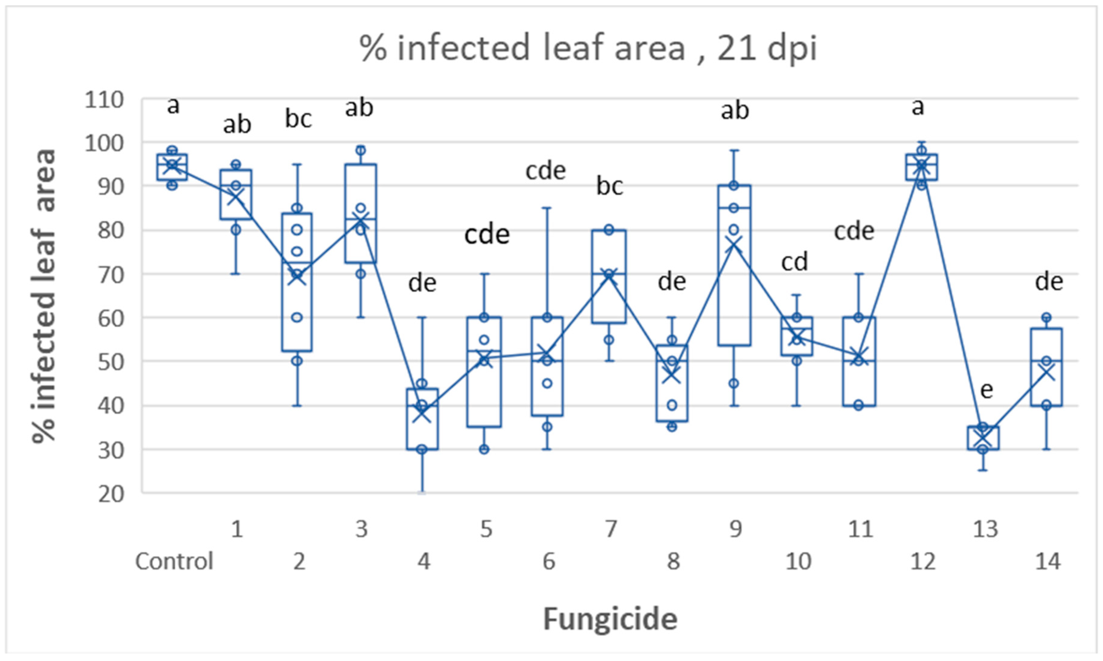 Jof 09 01046 g004 Jof 09 01046 g004