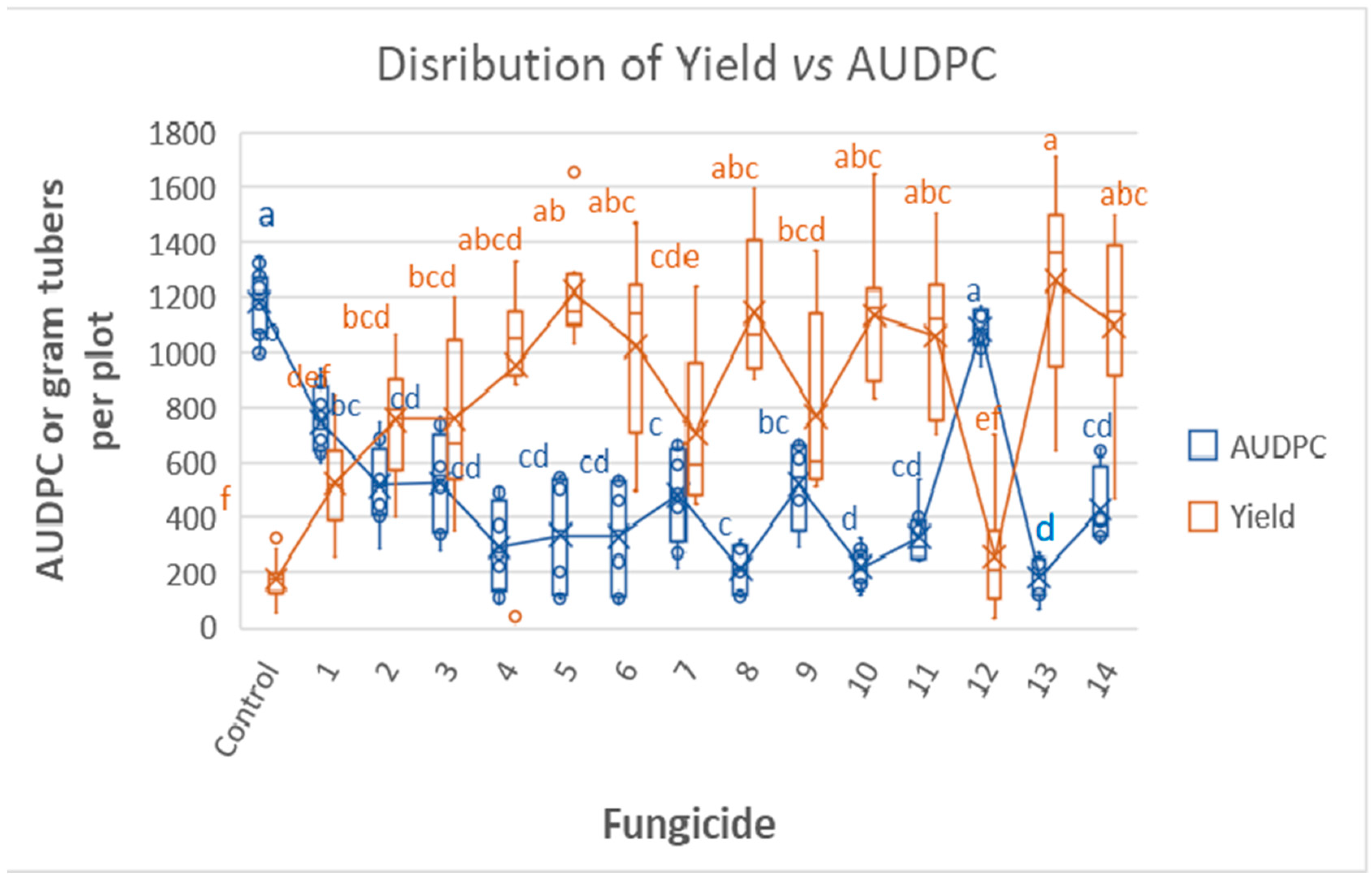 Jof 09 01046 g005 Jof 09 01046 g005