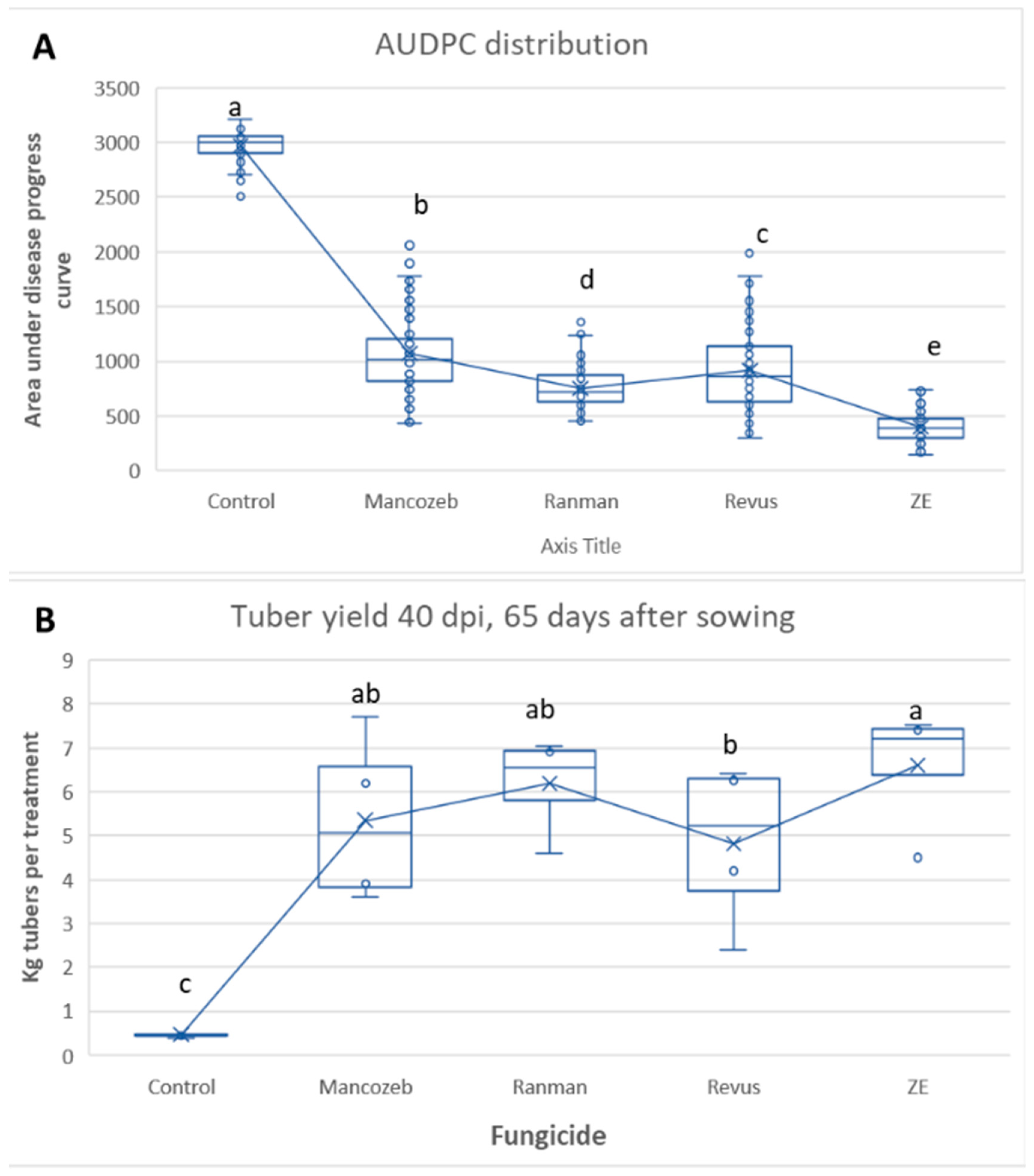 Jof 09 01046 g007 Jof 09 01046 g007