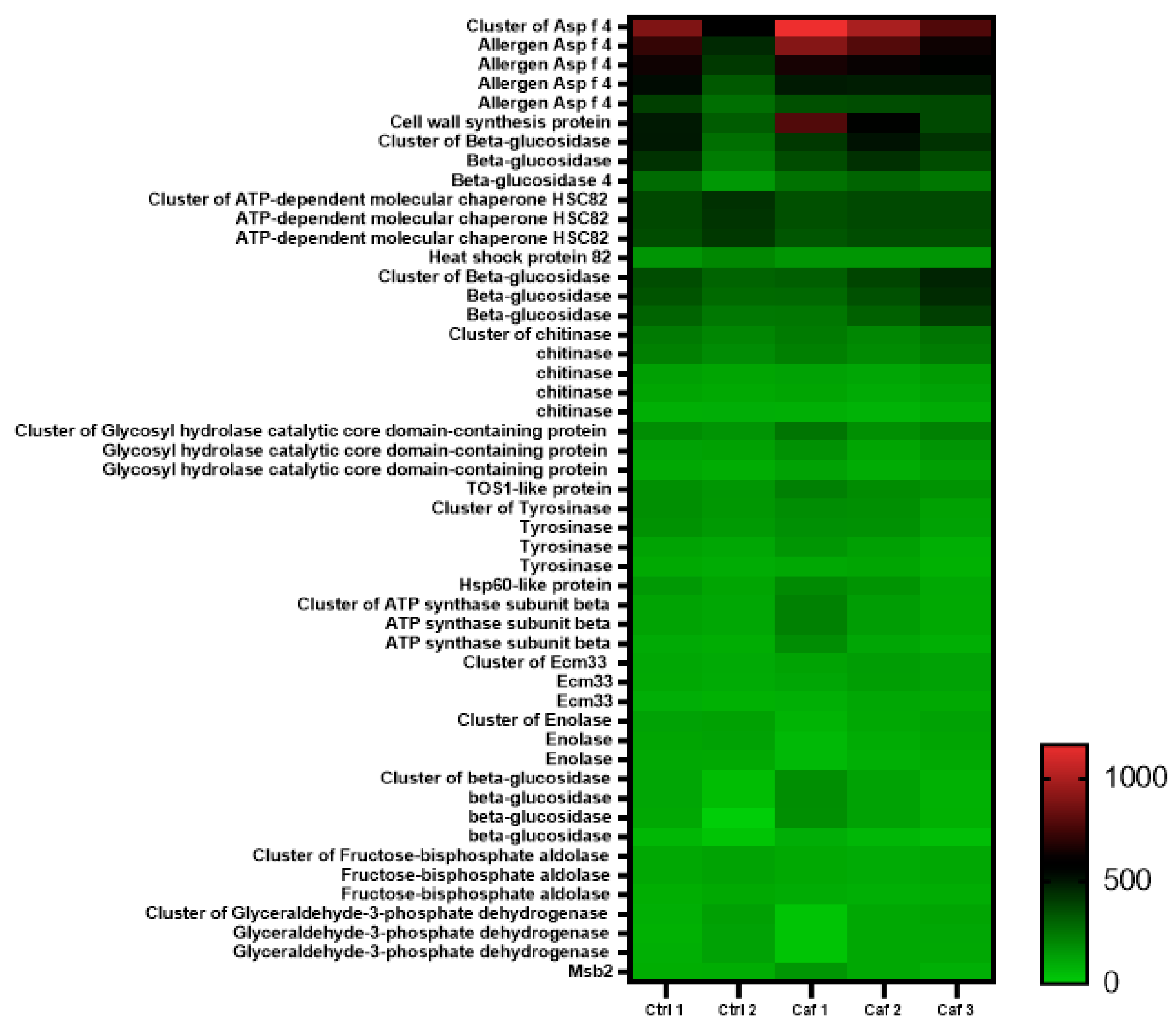 Jof 09 01052 g008 Jof 09 01052 g008
