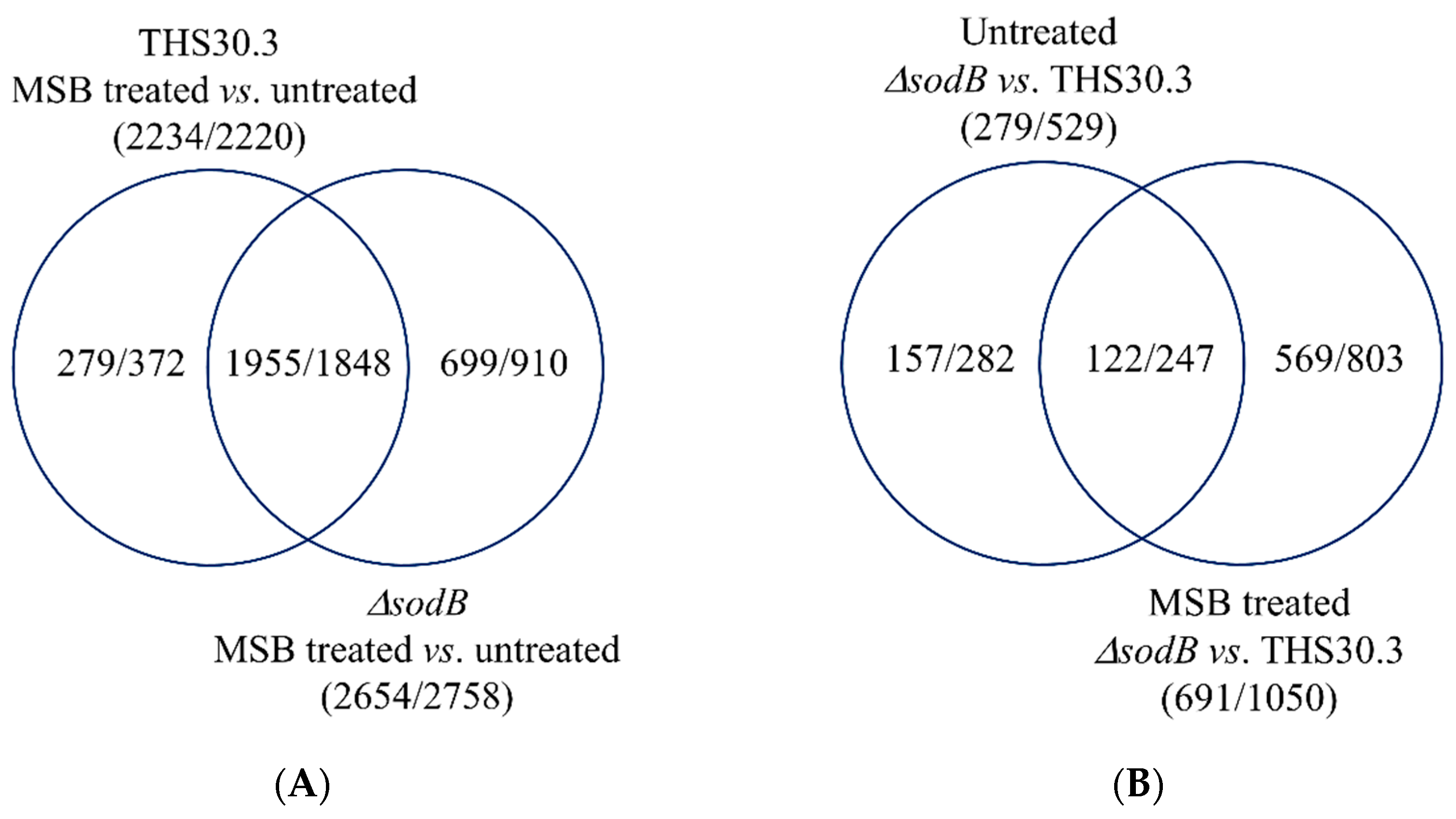 Jof 09 01060 g003 Jof 09 01060 g003