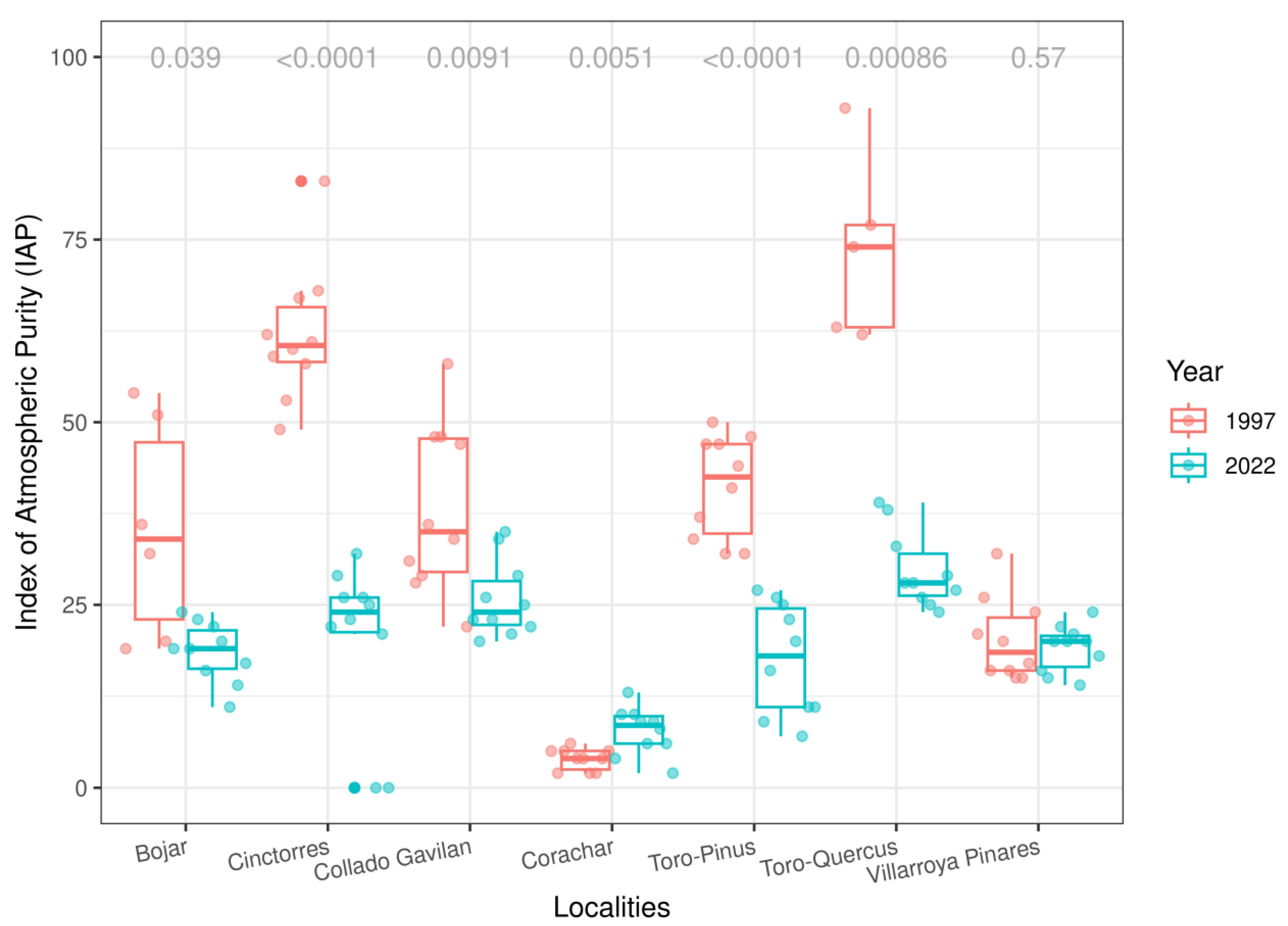 Jof 09 01064 g002 Jof 09 01064 g002