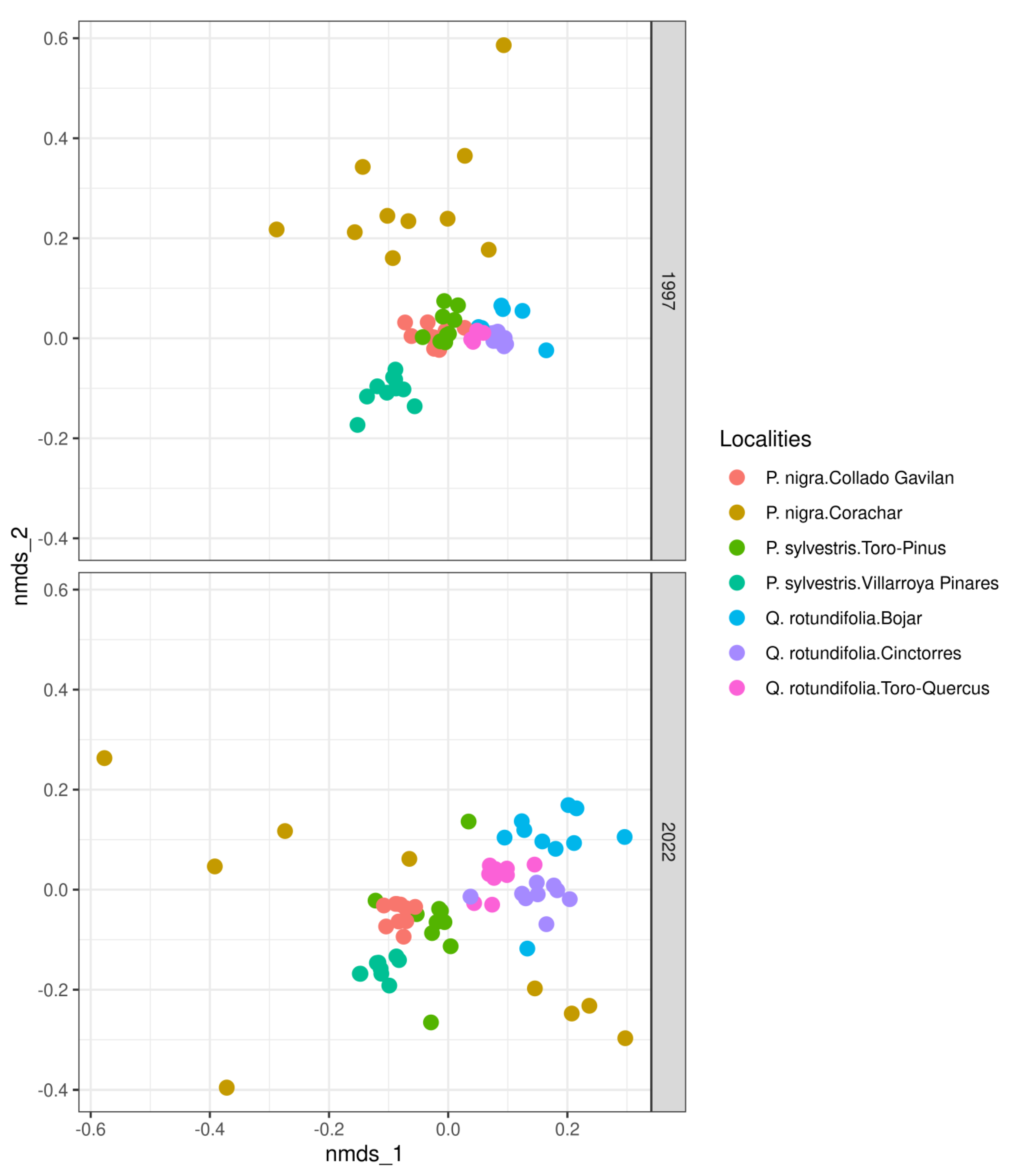 Jof 09 01064 g003 Jof 09 01064 g003