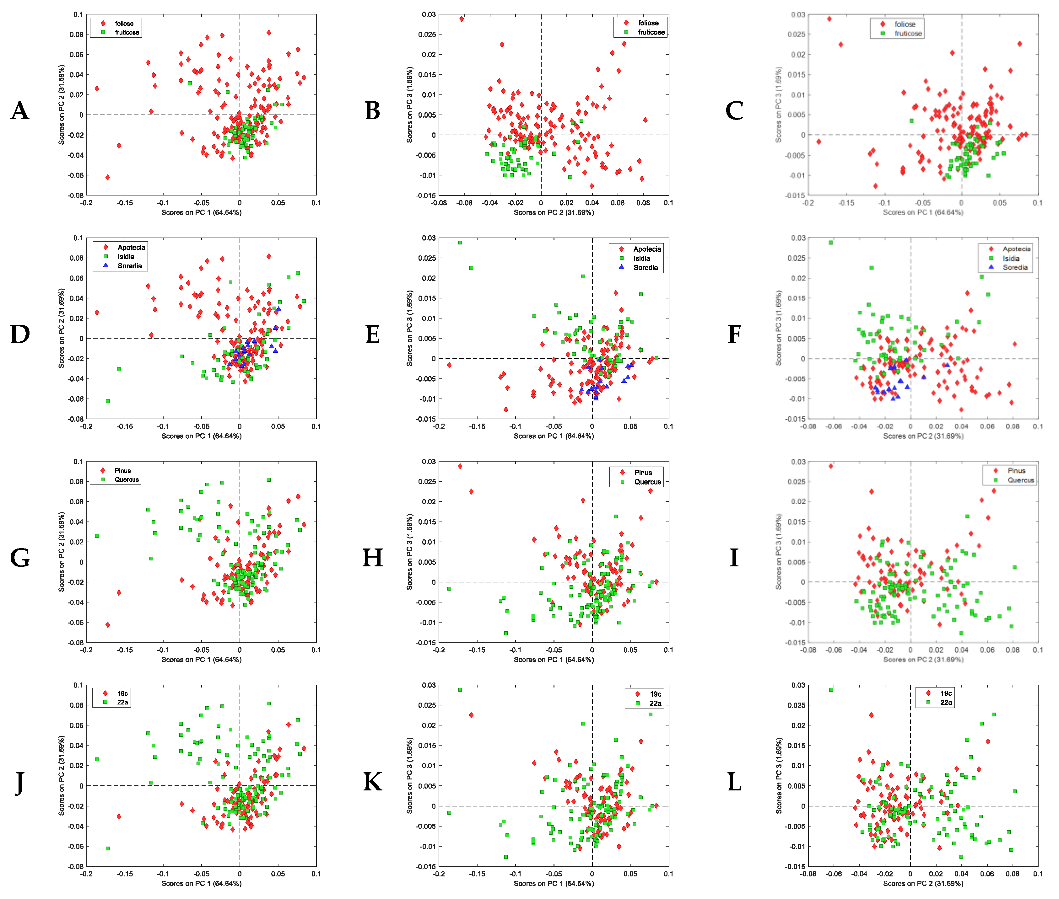 Jof 09 01064 g009 Jof 09 01064 g009