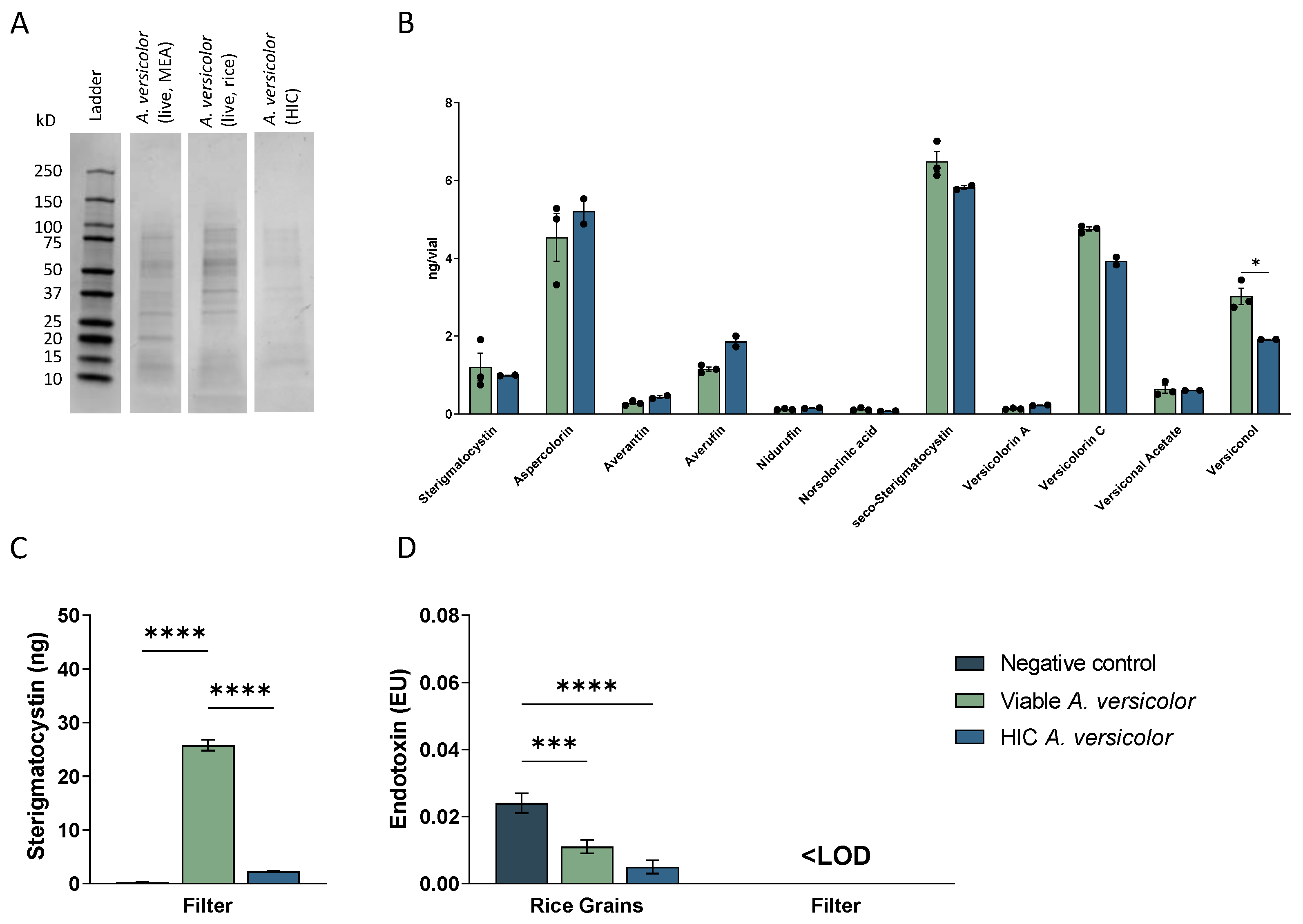 Jof 09 01090 g002 Jof 09 01090 g002
