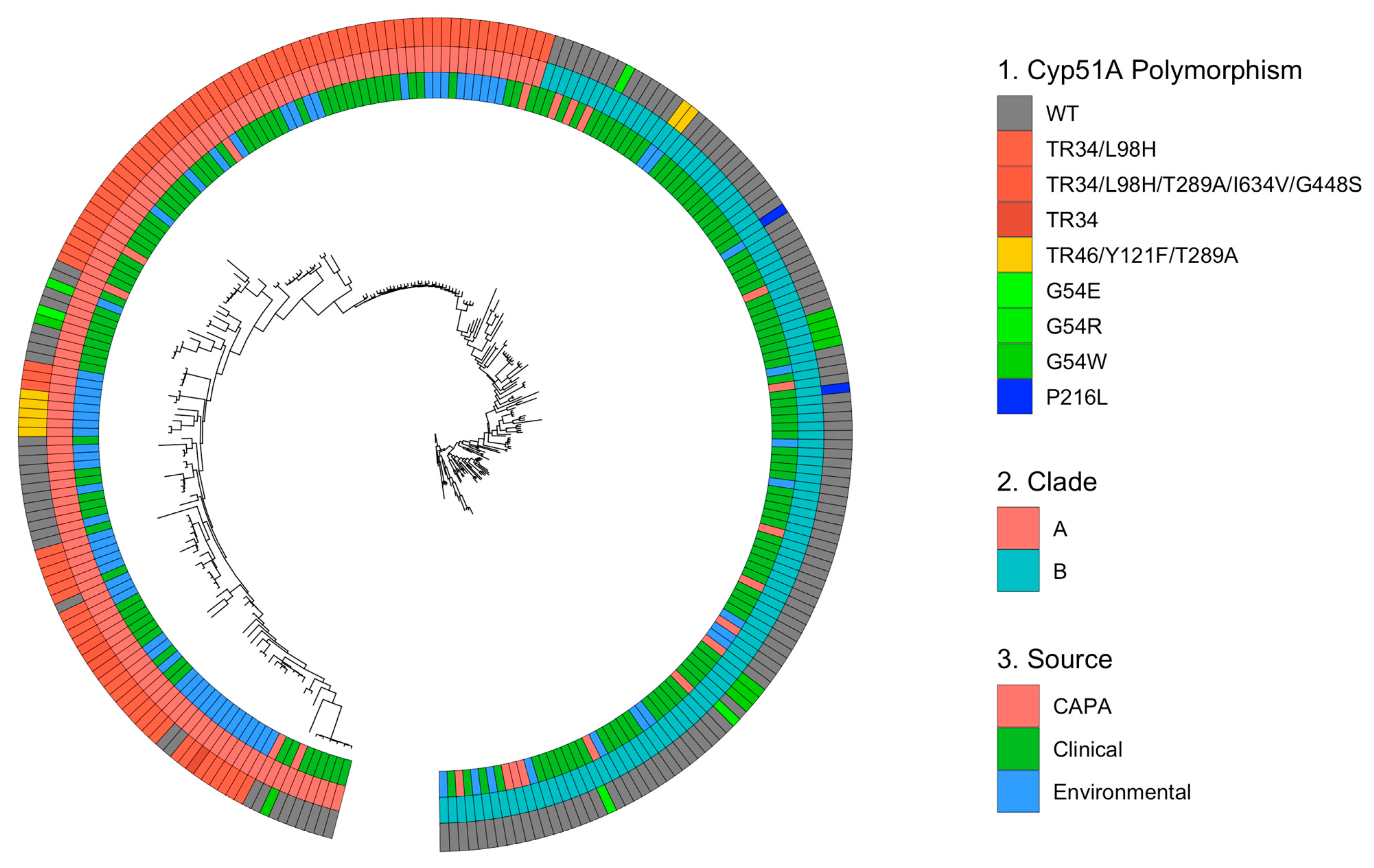 Jof 09 01104 g003 Jof 09 01104 g003