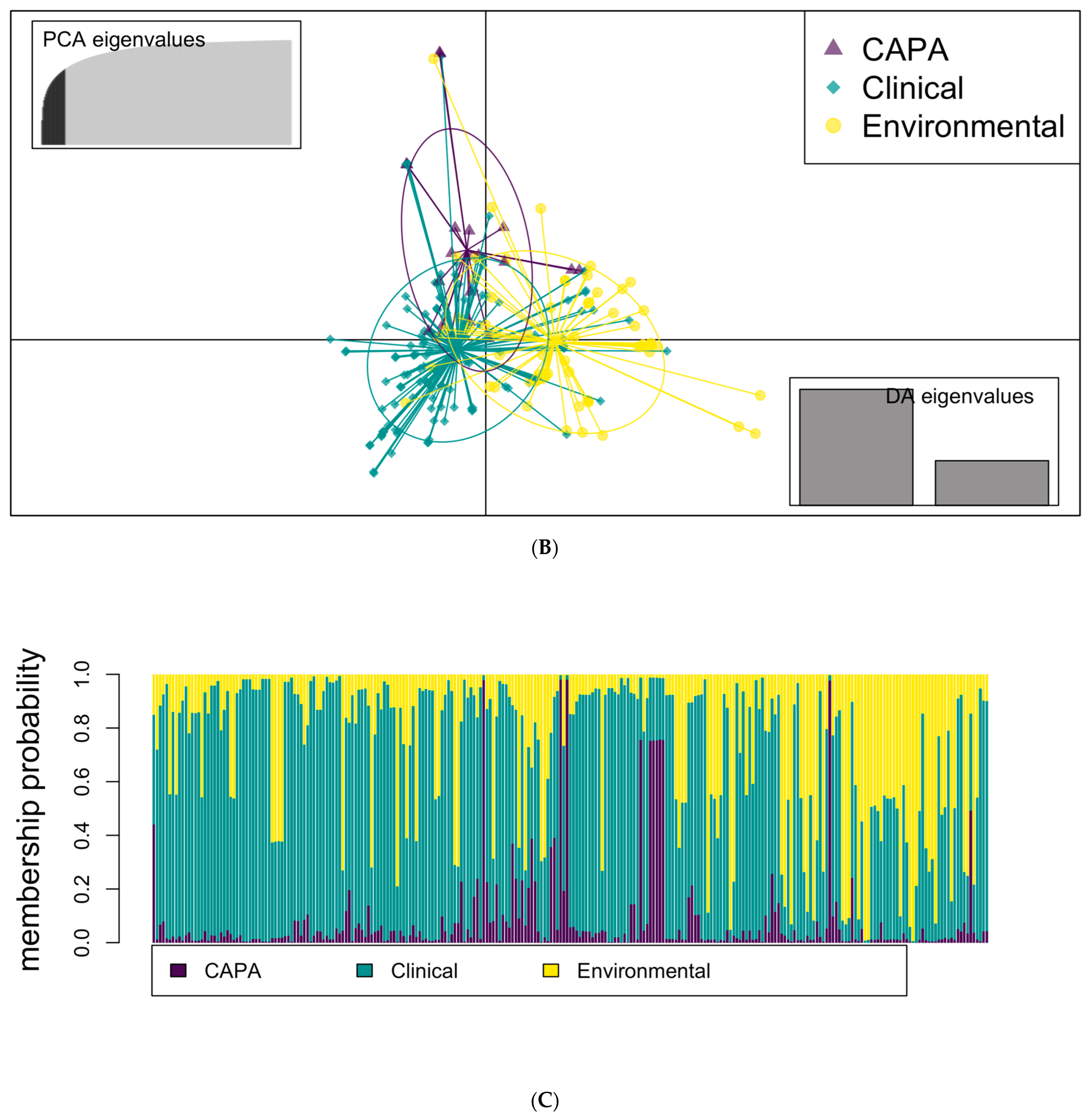 Jof 09 01104 g004b Jof 09 01104 g004b