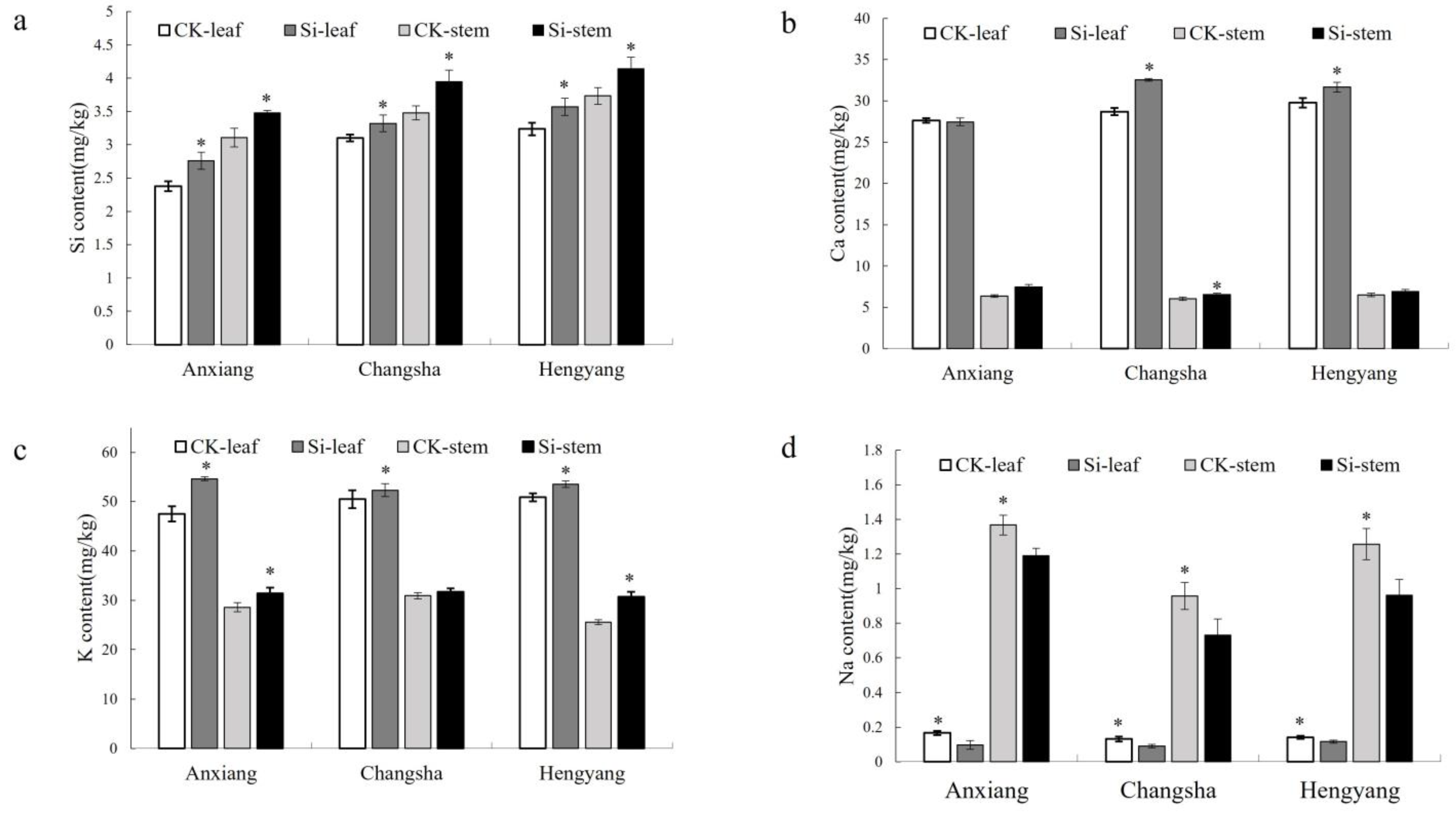 Jof 09 01108 g004 Jof 09 01108 g004