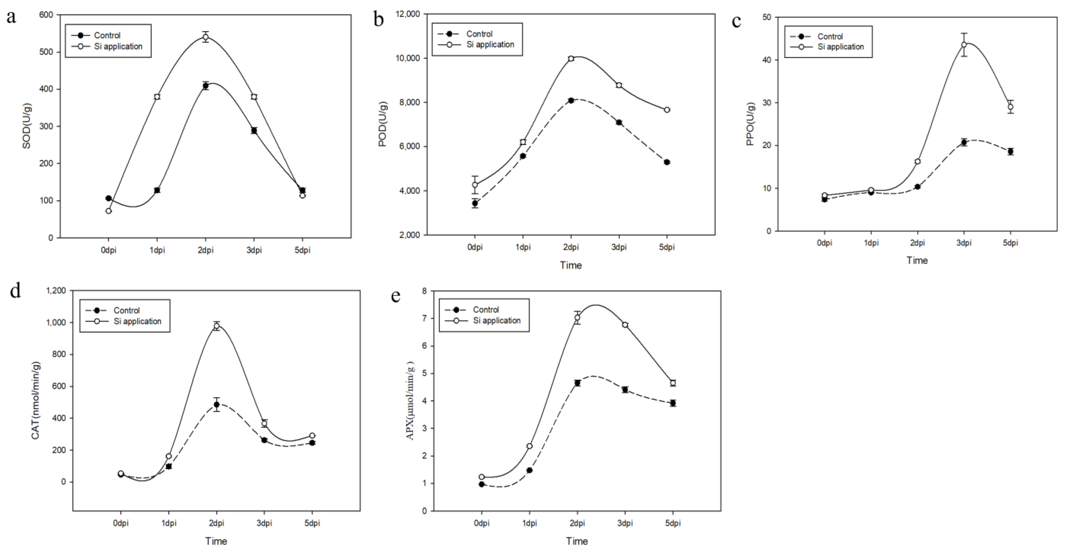 Jof 09 01108 g006 Jof 09 01108 g006