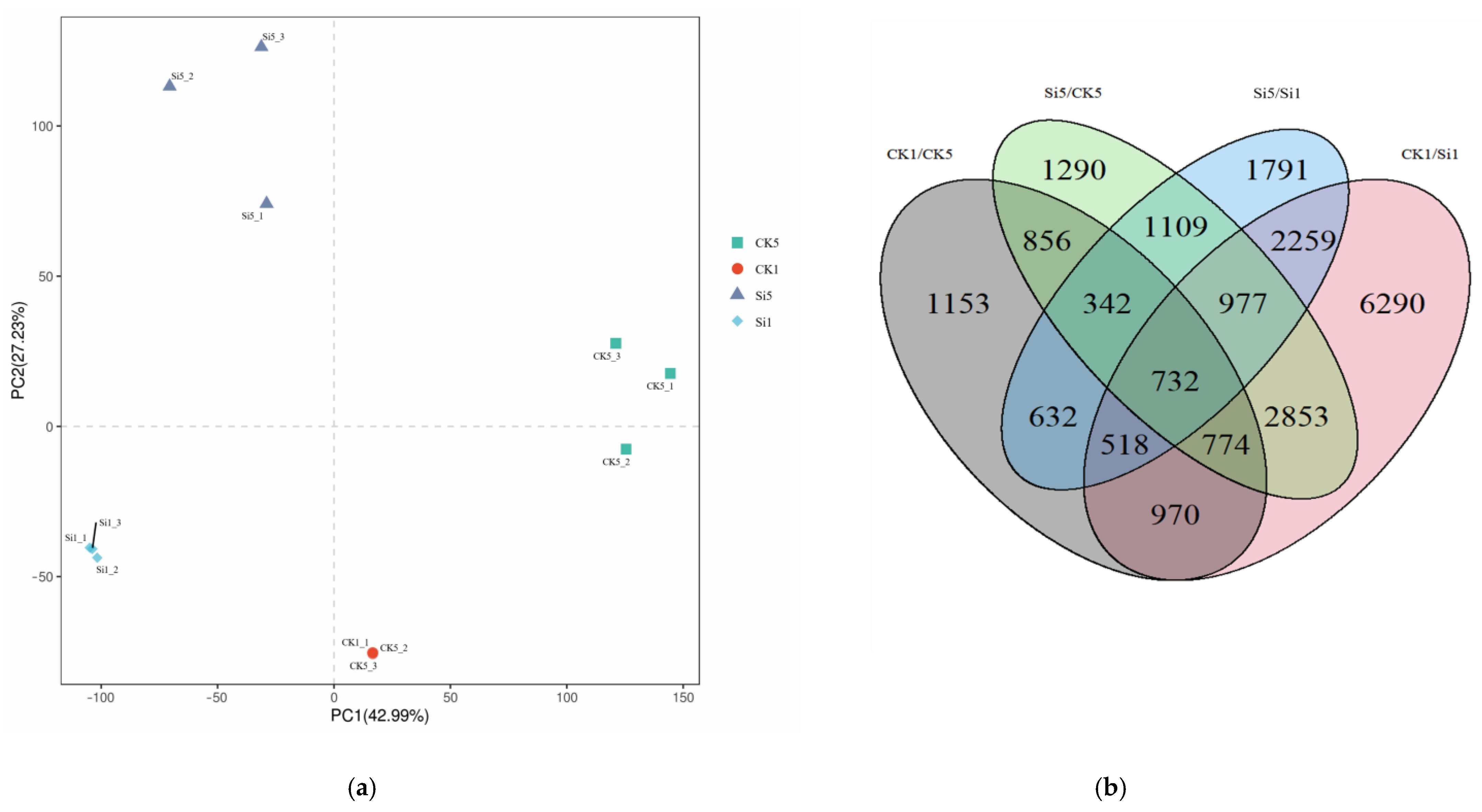 Jof 09 01108 g008 Jof 09 01108 g008