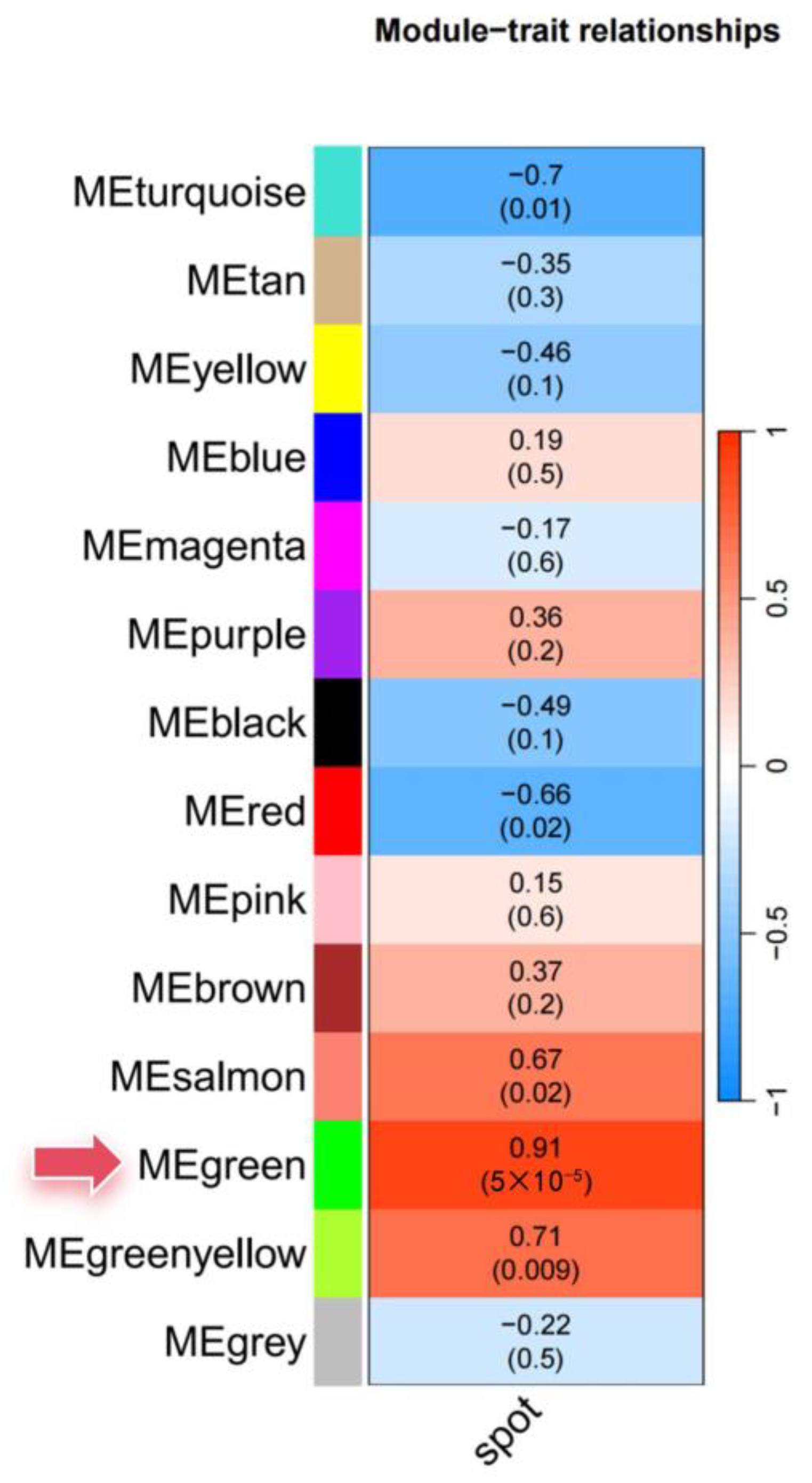 Jof 09 01108 g009 Jof 09 01108 g009