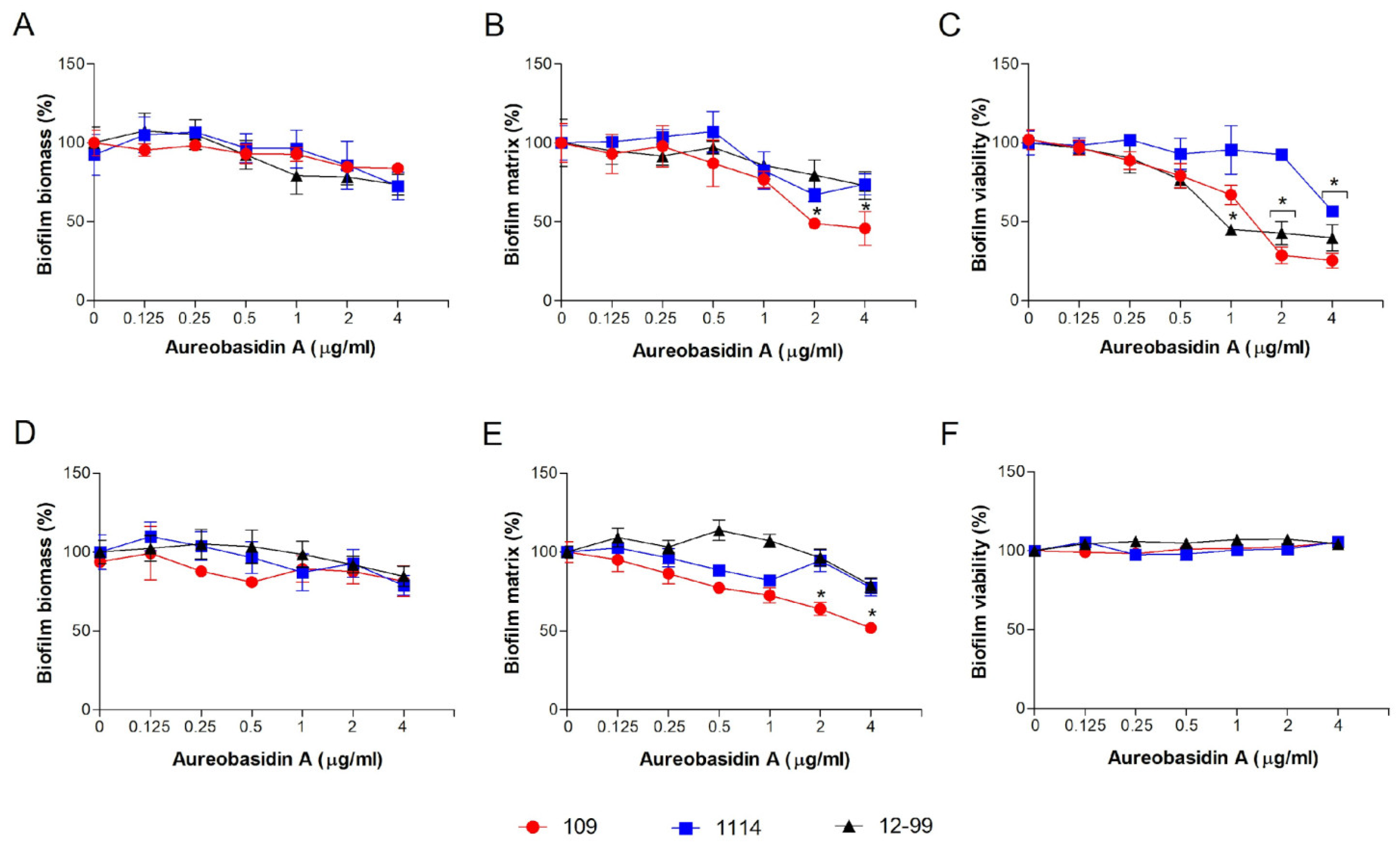 Jof 09 01115 g001 Jof 09 01115 g001