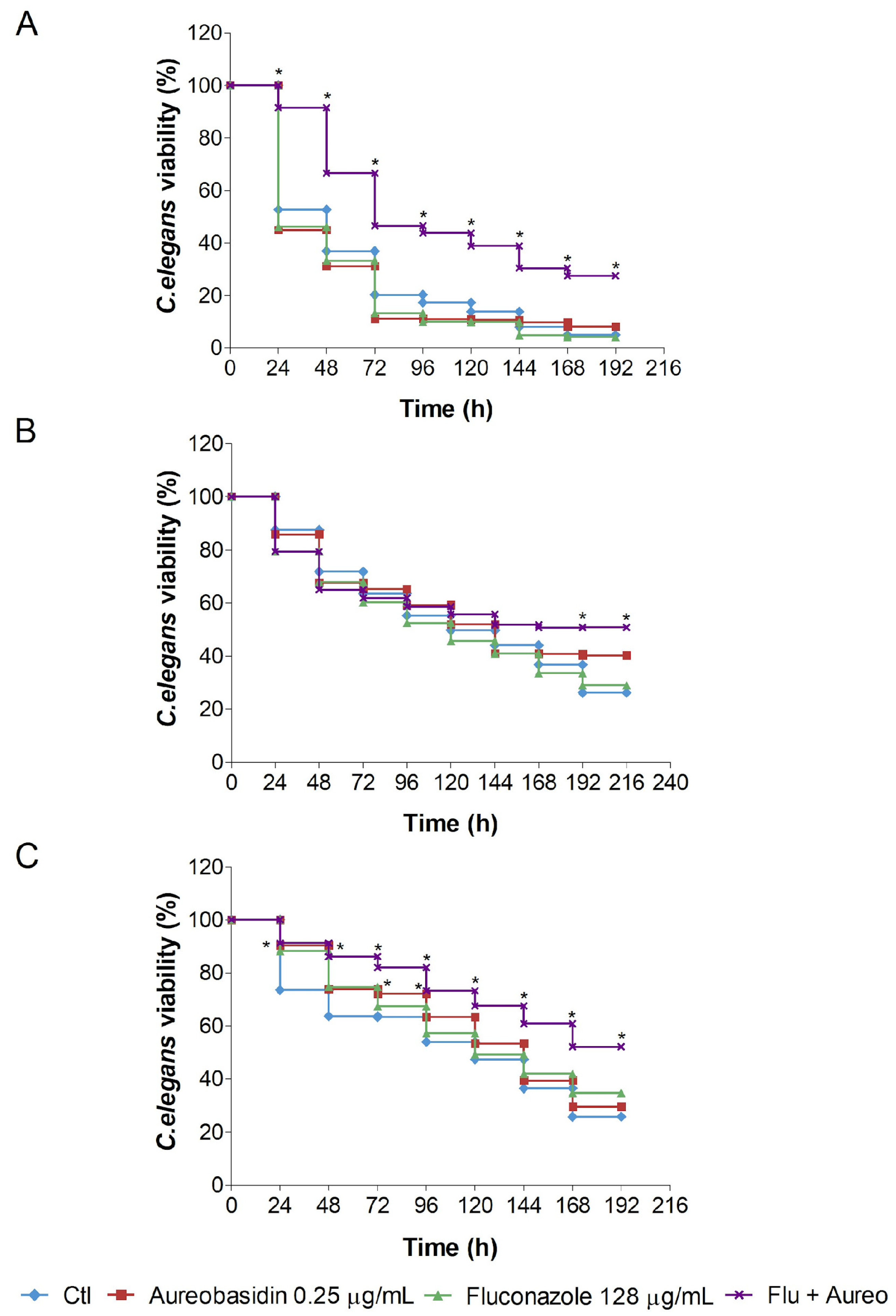 Jof 09 01115 g006 Jof 09 01115 g006