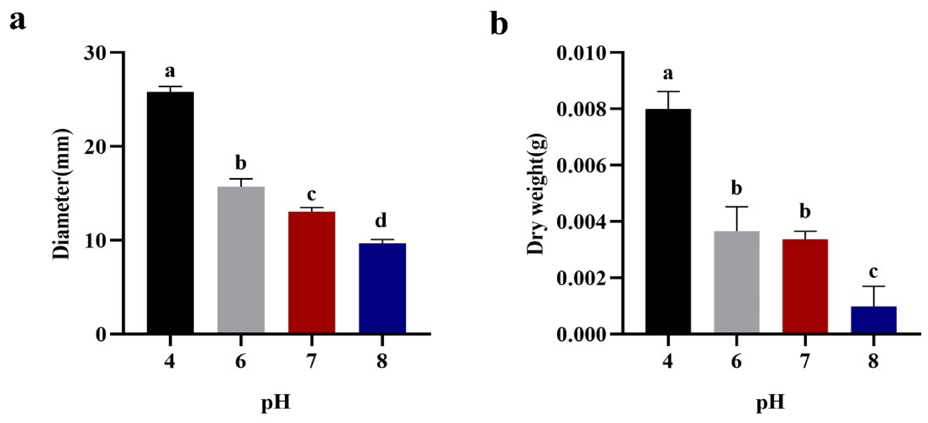 Jof 09 01120 g002 Jof 09 01120 g002