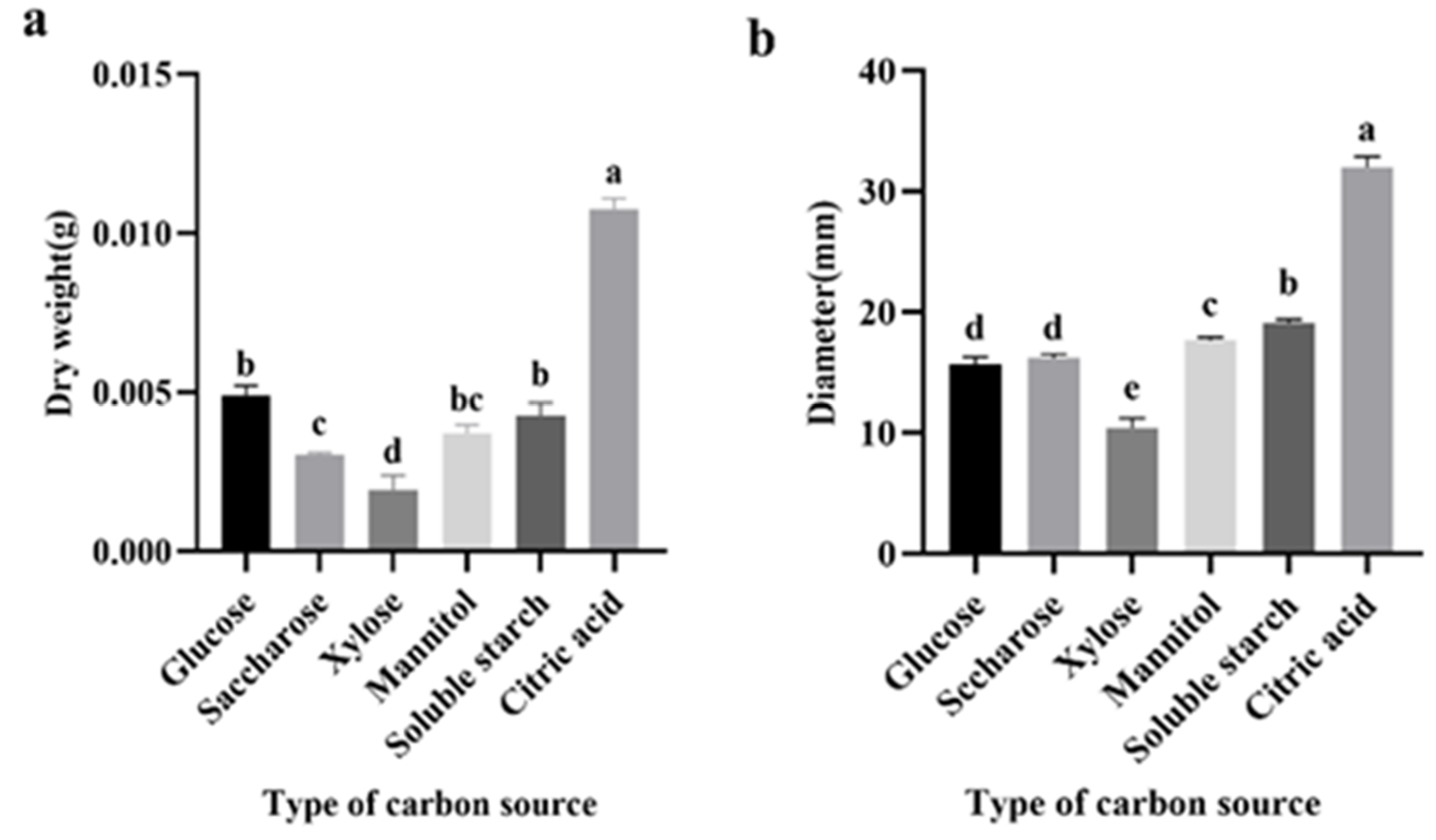 Jof 09 01120 g003 Jof 09 01120 g003
