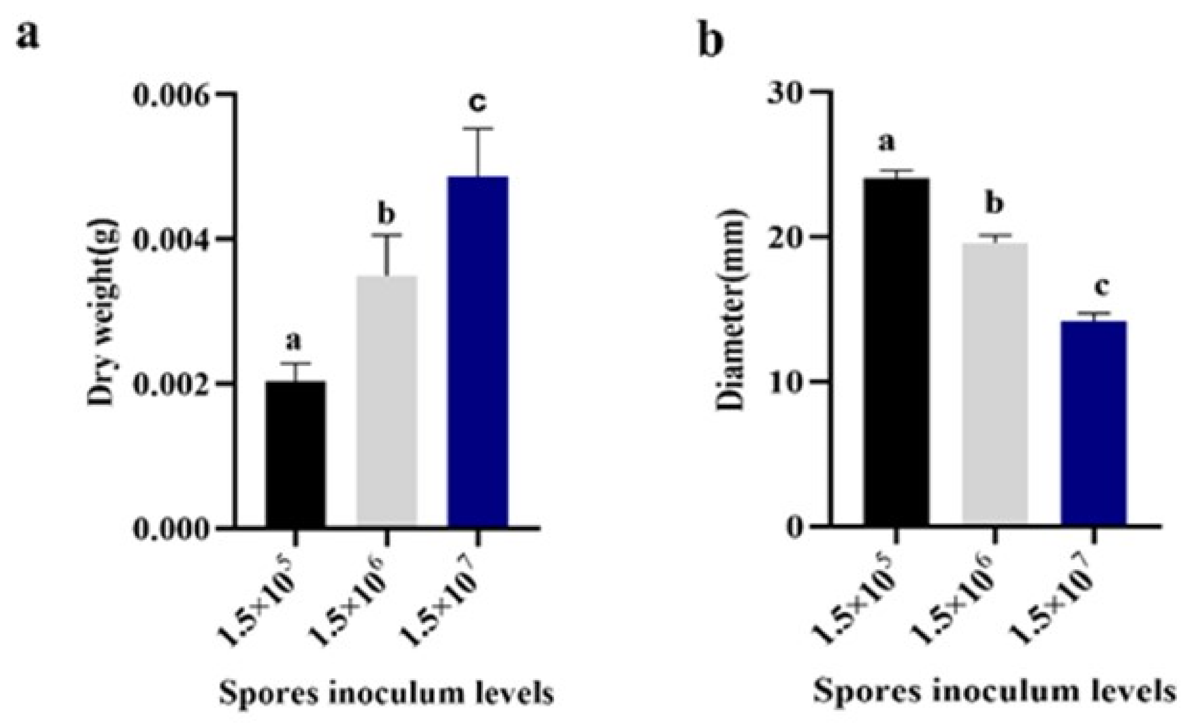 Jof 09 01120 g005 Jof 09 01120 g005