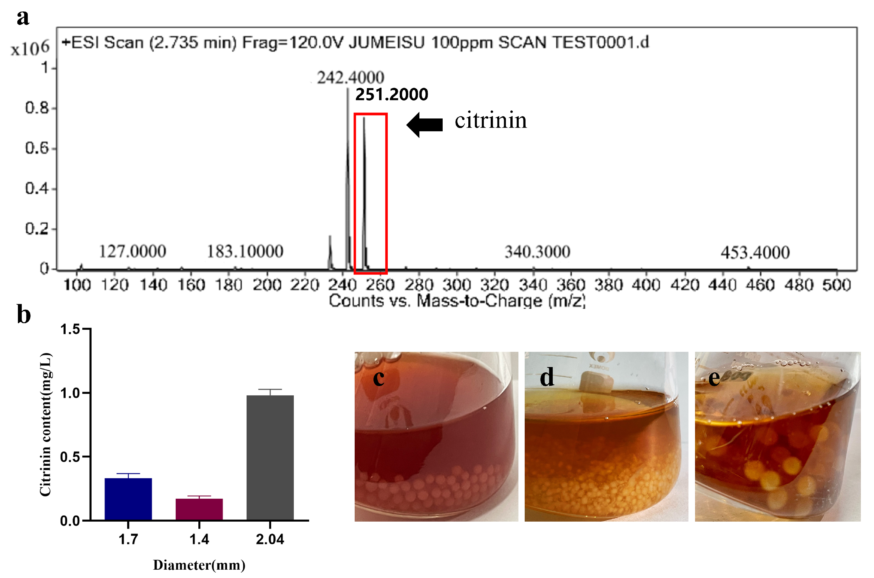 Jof 09 01120 g006 Jof 09 01120 g006