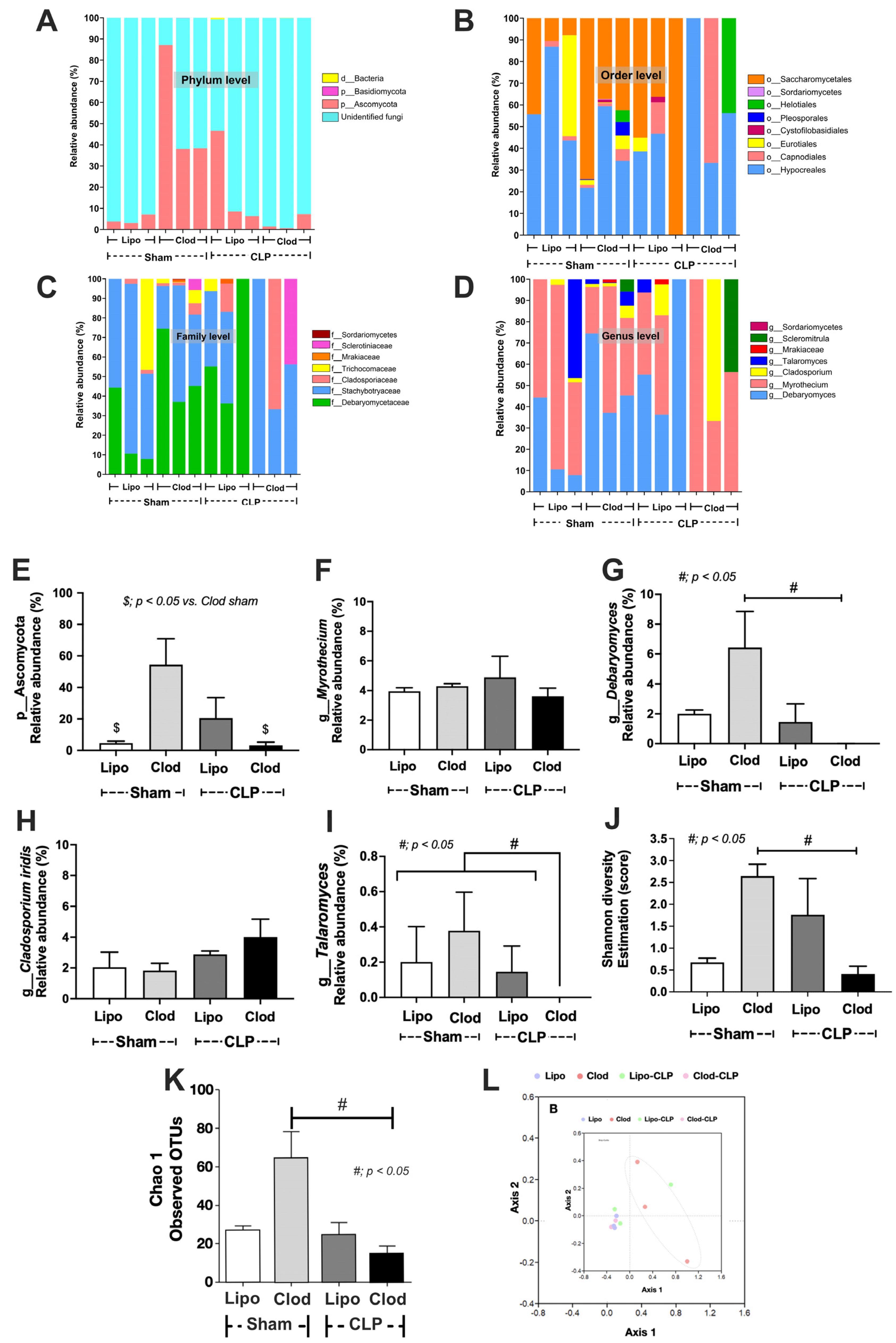 Jof 09 01164 g006 Jof 09 01164 g006