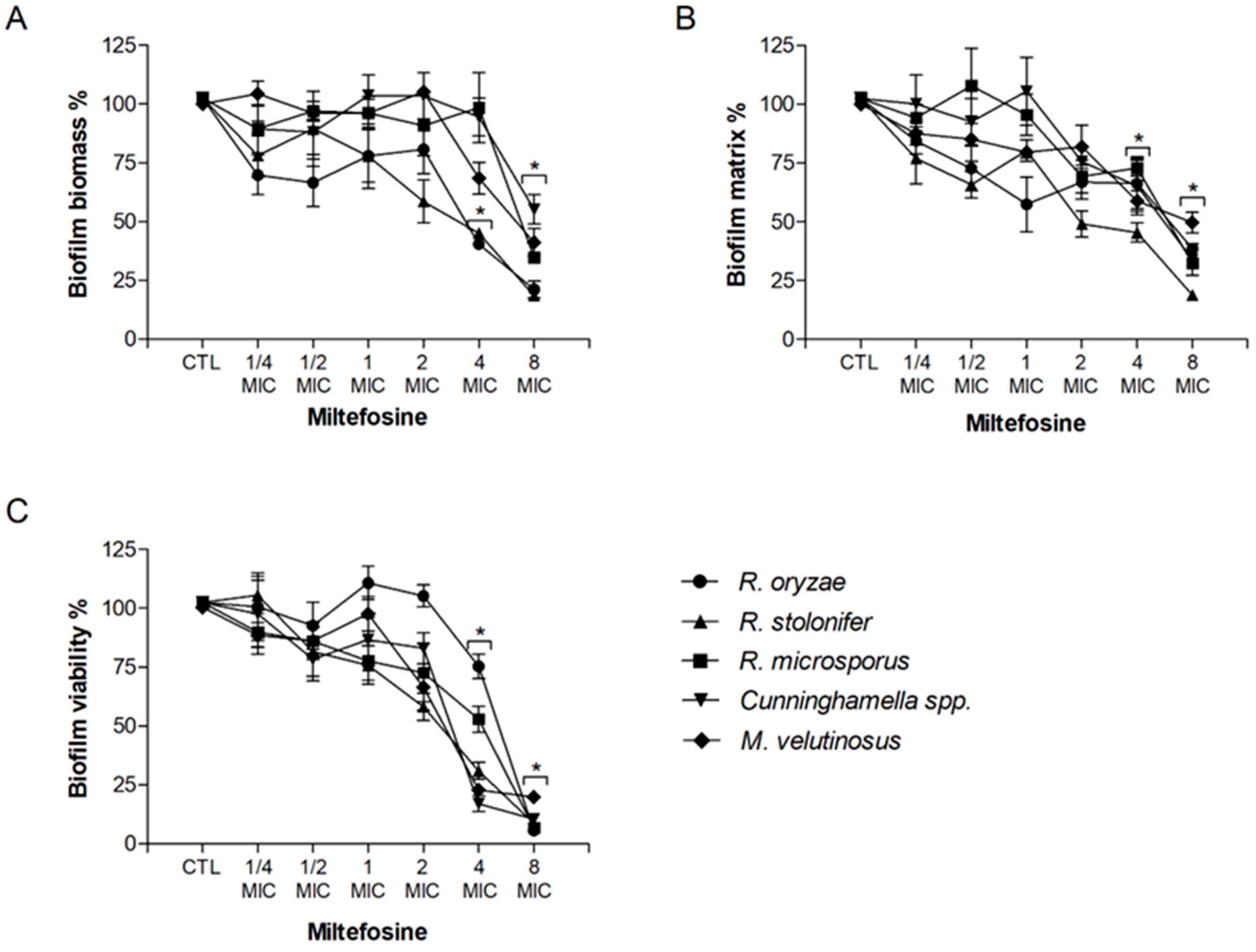 Jof 09 01166 g001 Jof 09 01166 g001