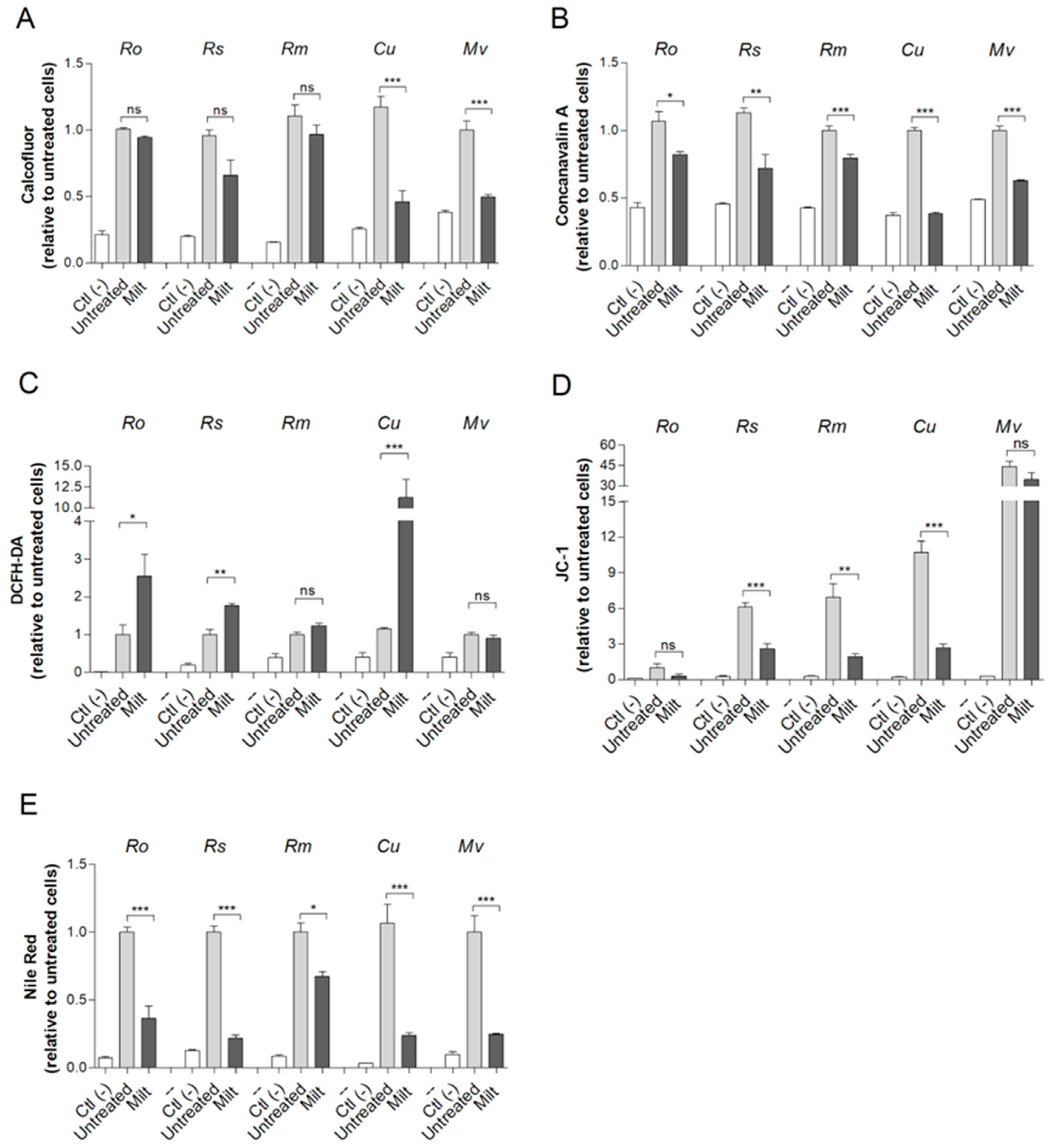 Jof 09 01166 g003 Jof 09 01166 g003