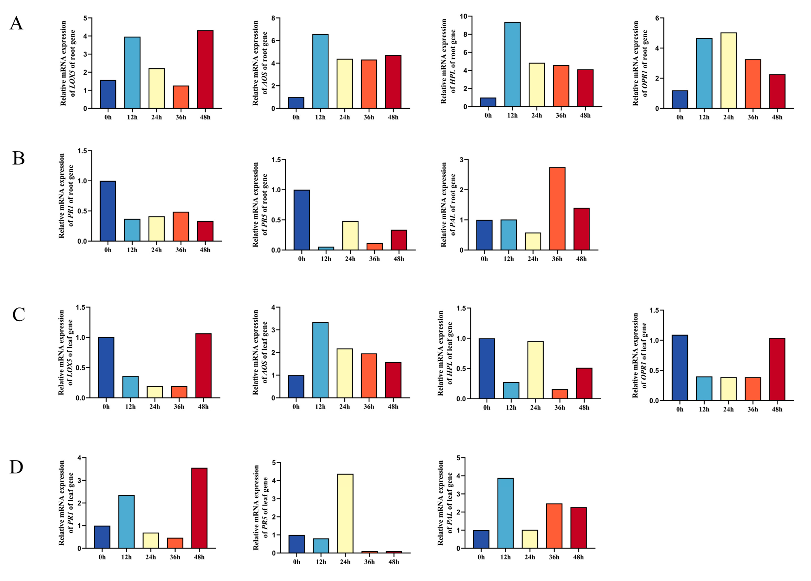 Jof 09 01168 g009 Jof 09 01168 g009