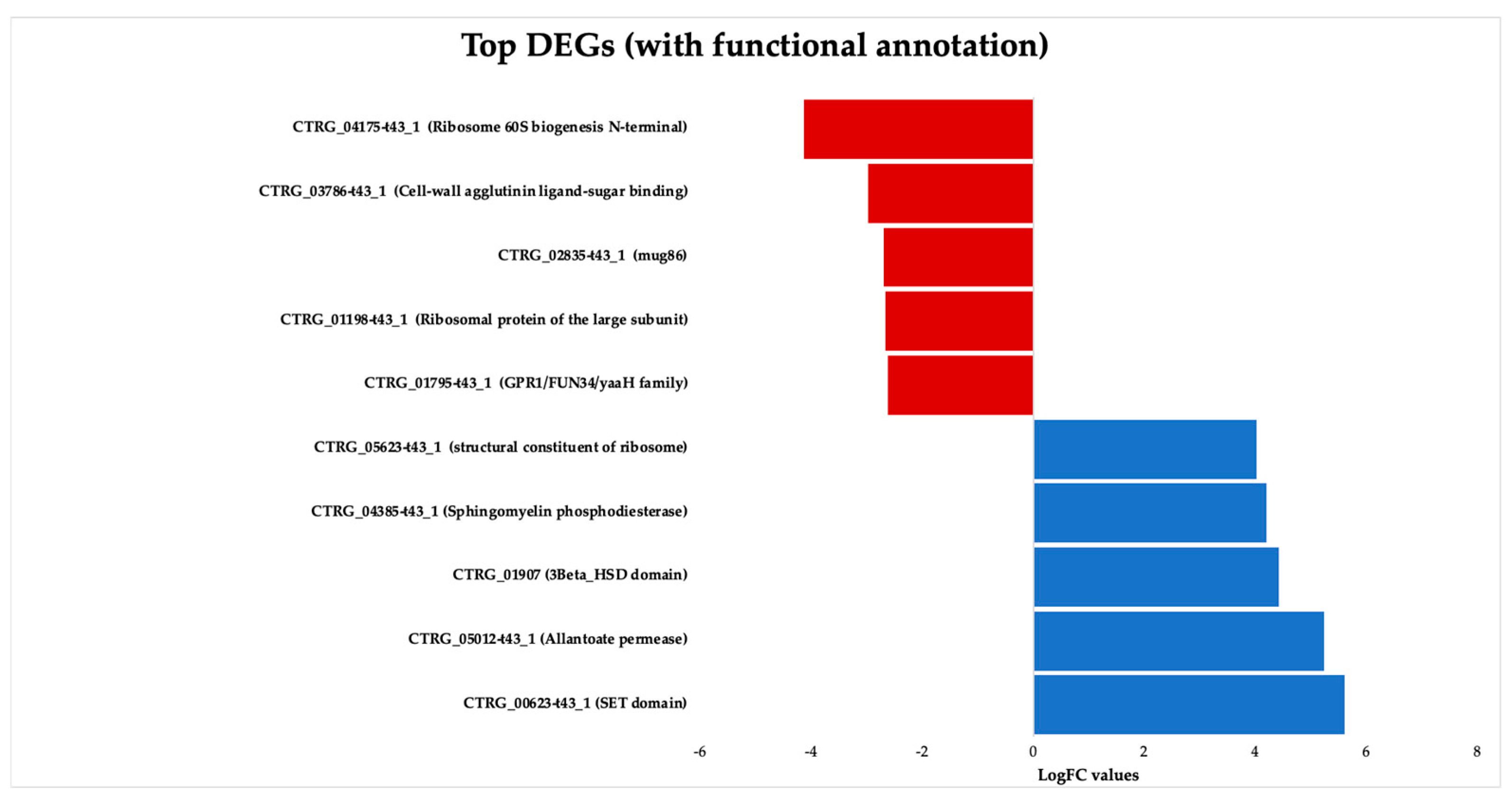 Jof 09 01199 g003 Jof 09 01199 g003