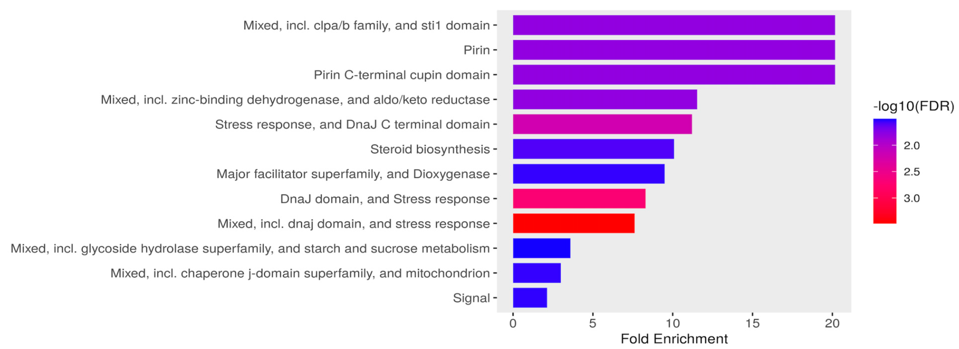 Jof 09 01199 g004 Jof 09 01199 g004