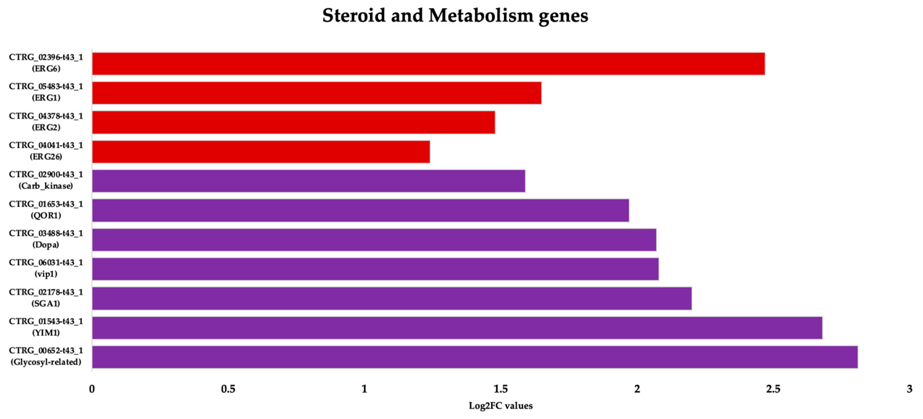 Jof 09 01199 g005 Jof 09 01199 g005