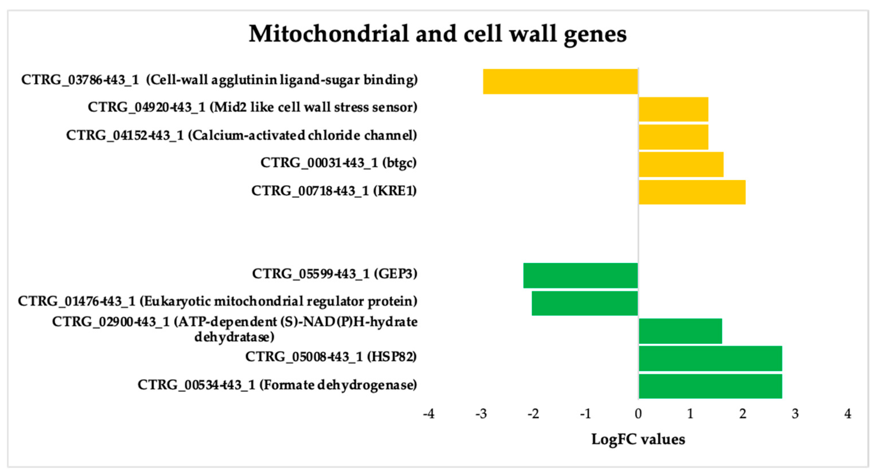 Jof 09 01199 g006 Jof 09 01199 g006
