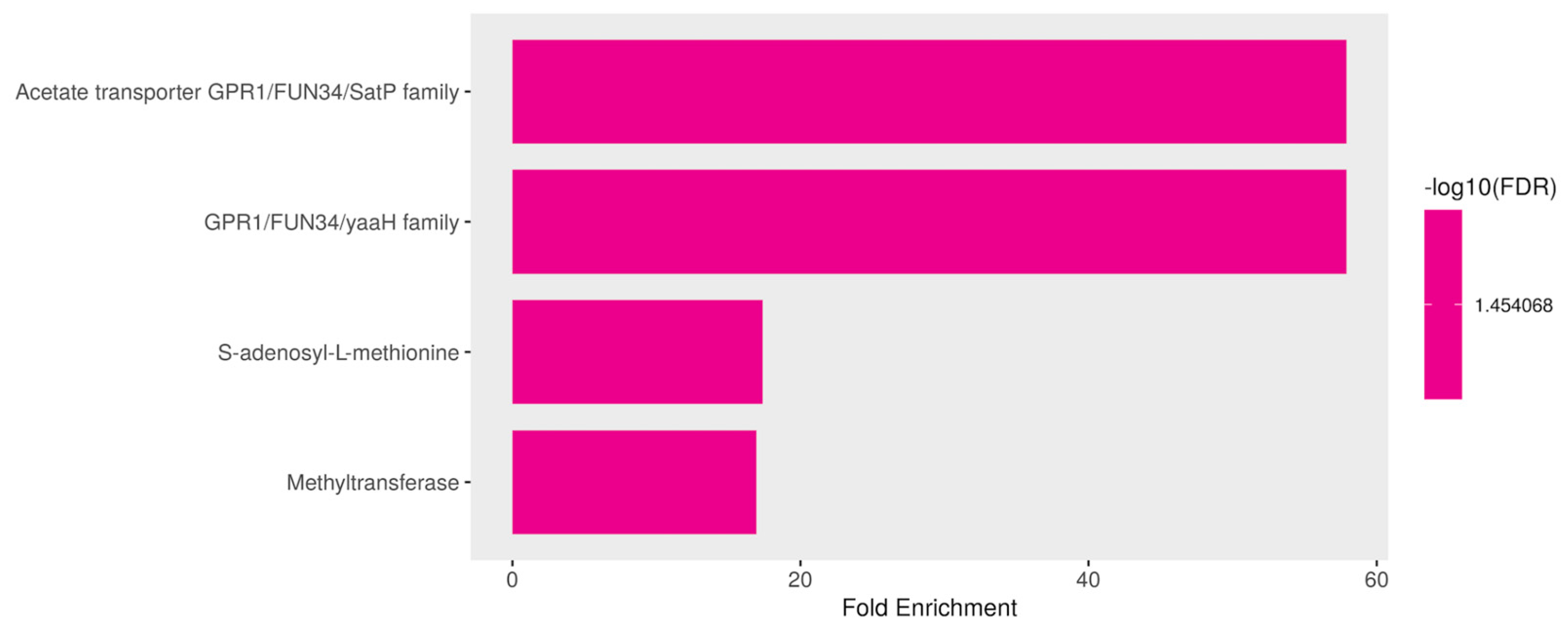 Jof 09 01199 g009 Jof 09 01199 g009