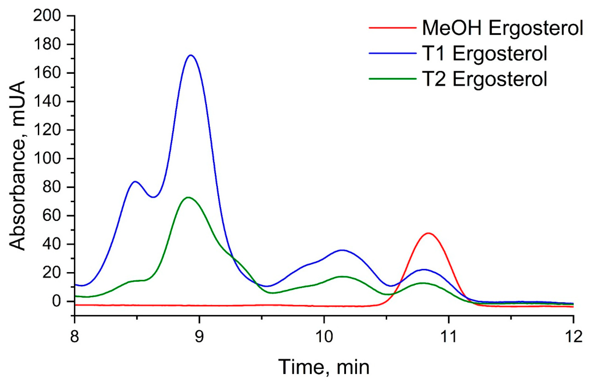Jof 09 01199 g011 Jof 09 01199 g011