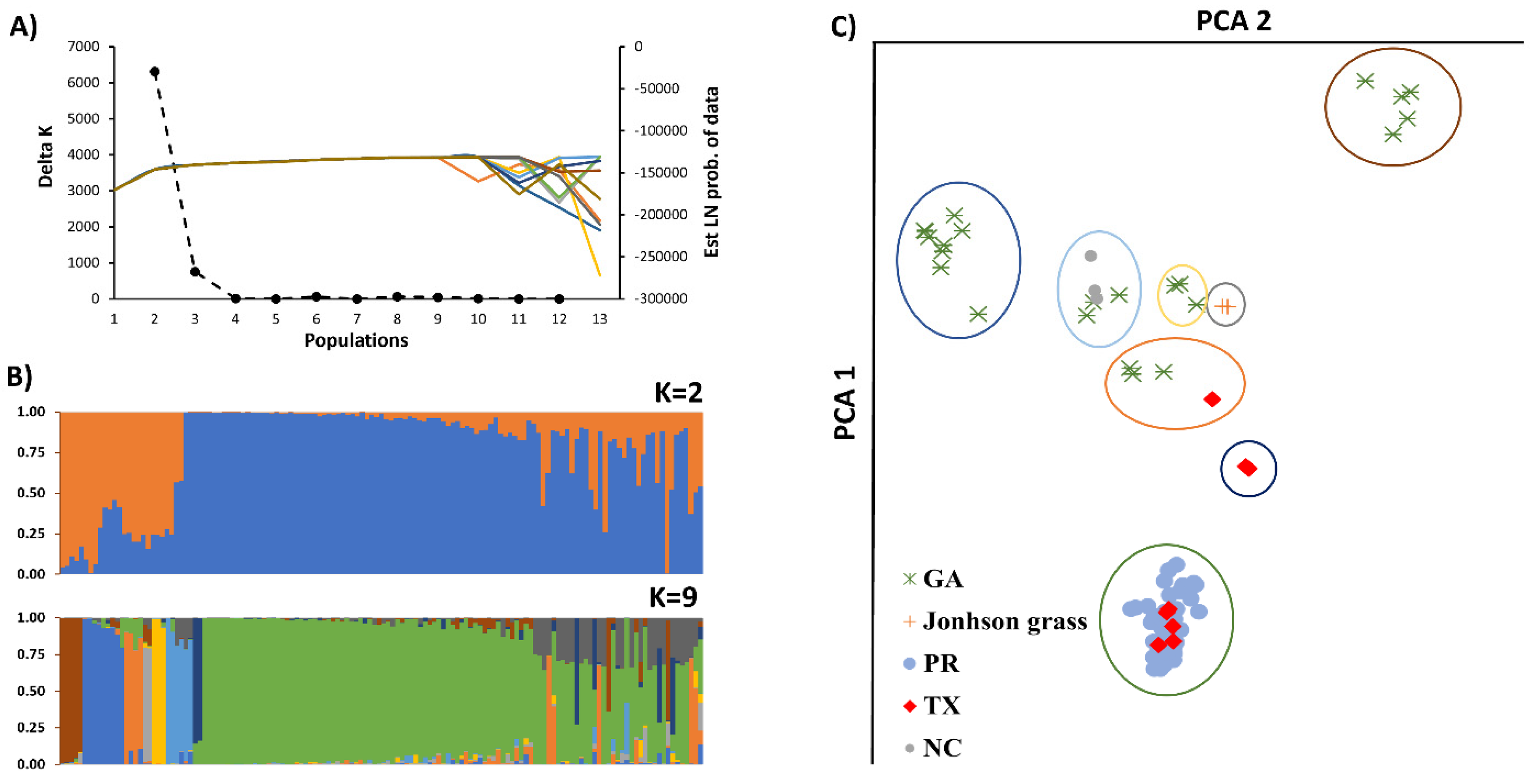 Jof 10 00003 g001 Jof 10 00003 g001