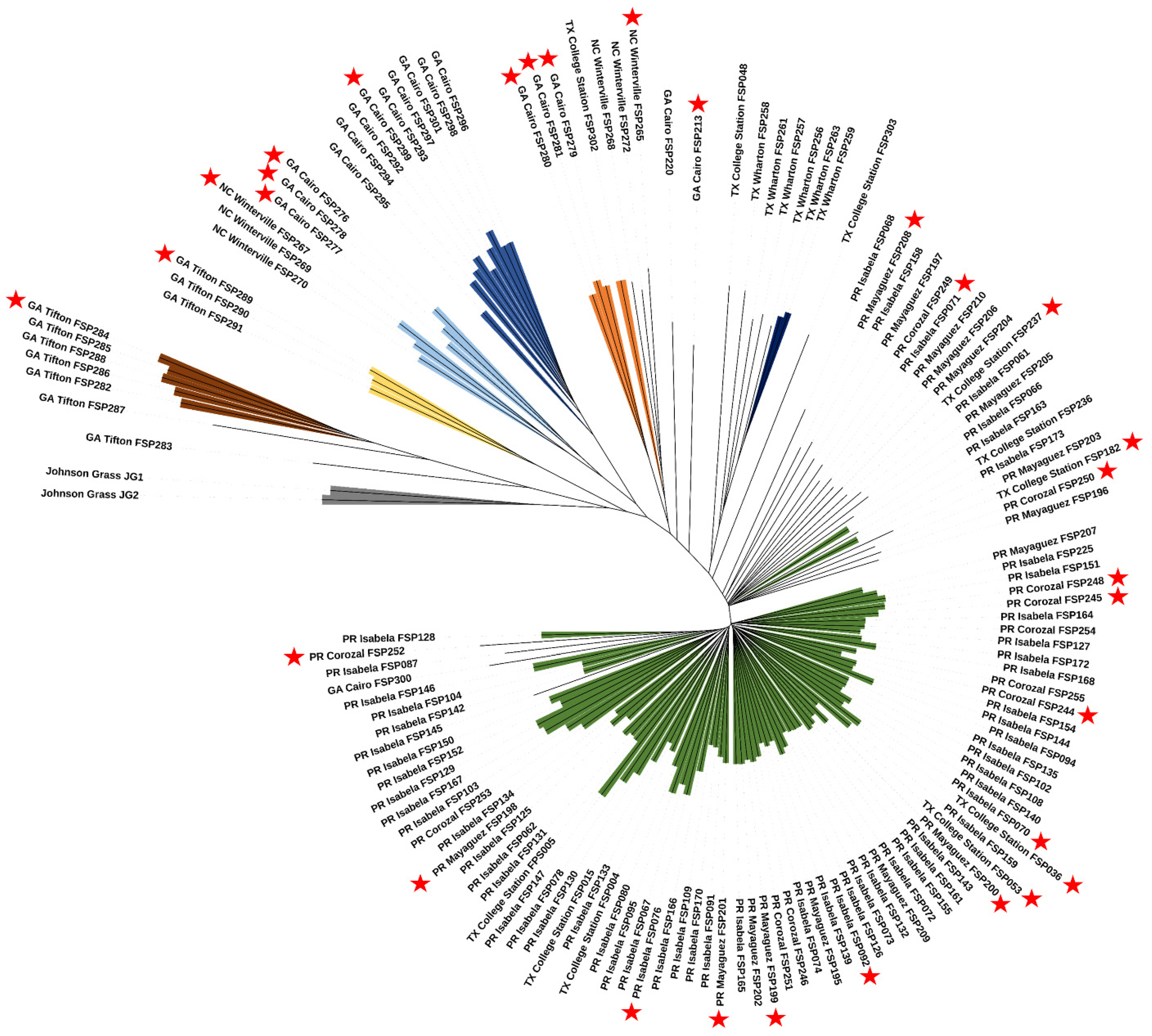 Jof 10 00003 g002 Jof 10 00003 g002
